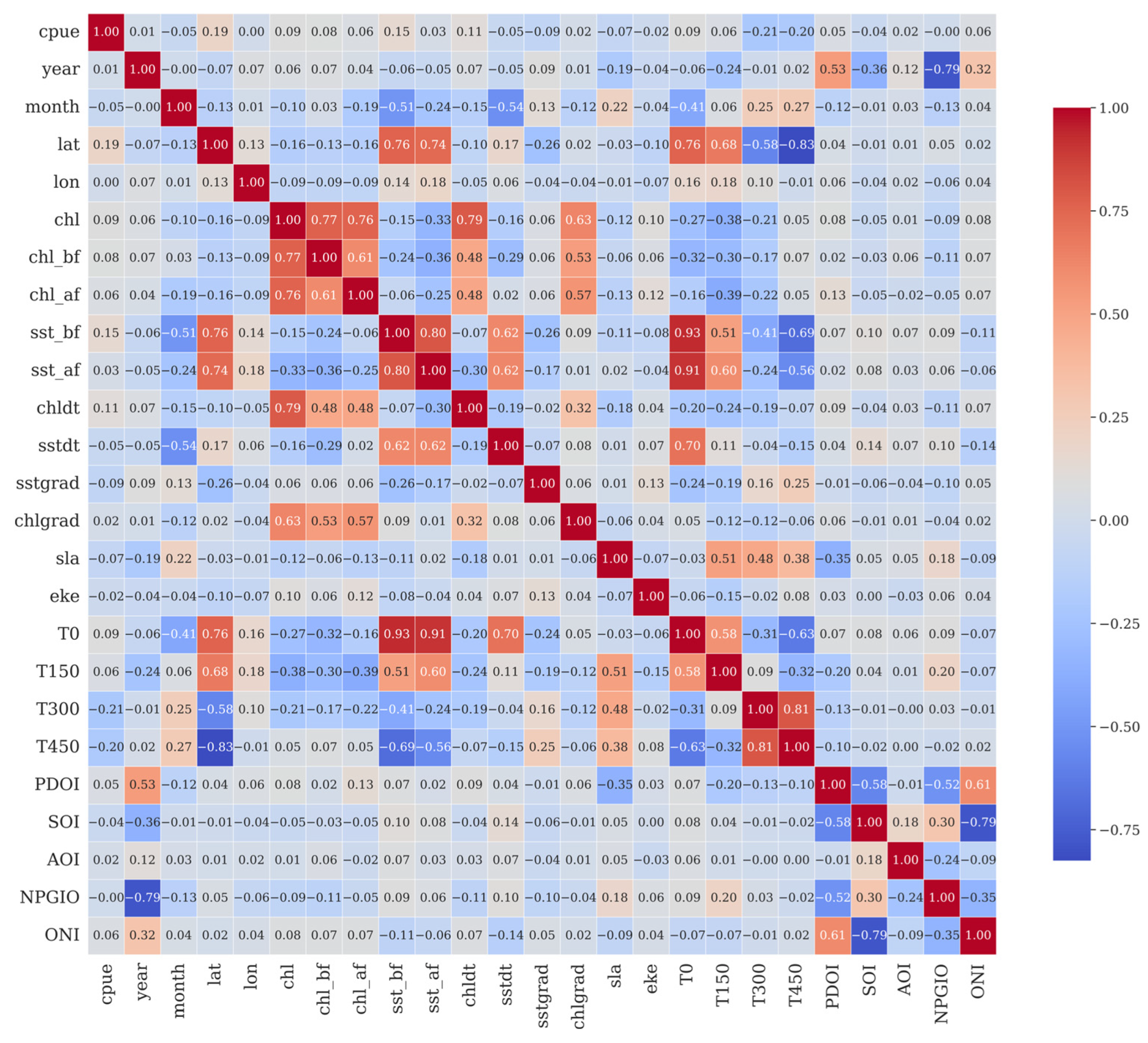 Biology 14 01567 g009