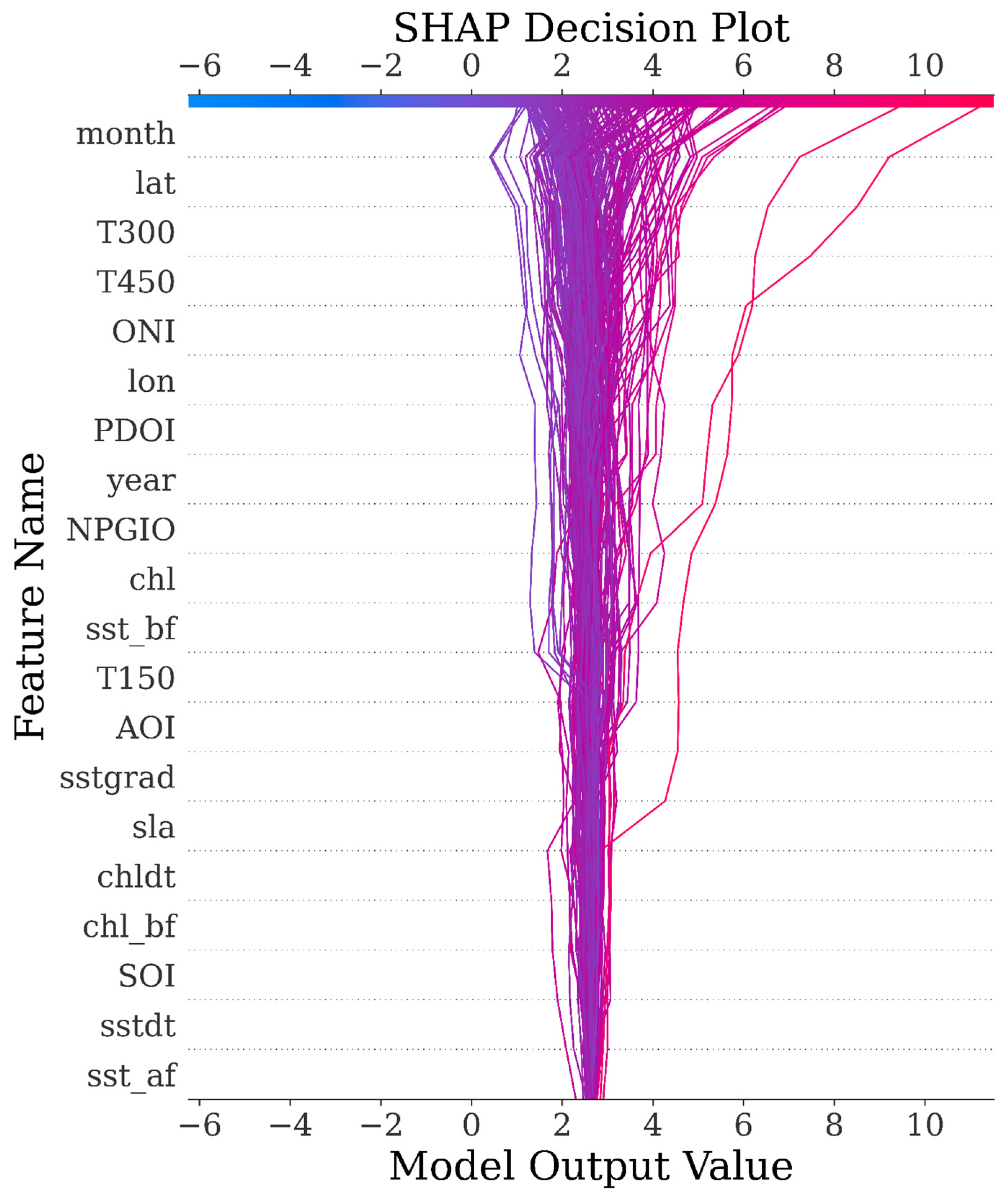 Biology 14 01567 g012