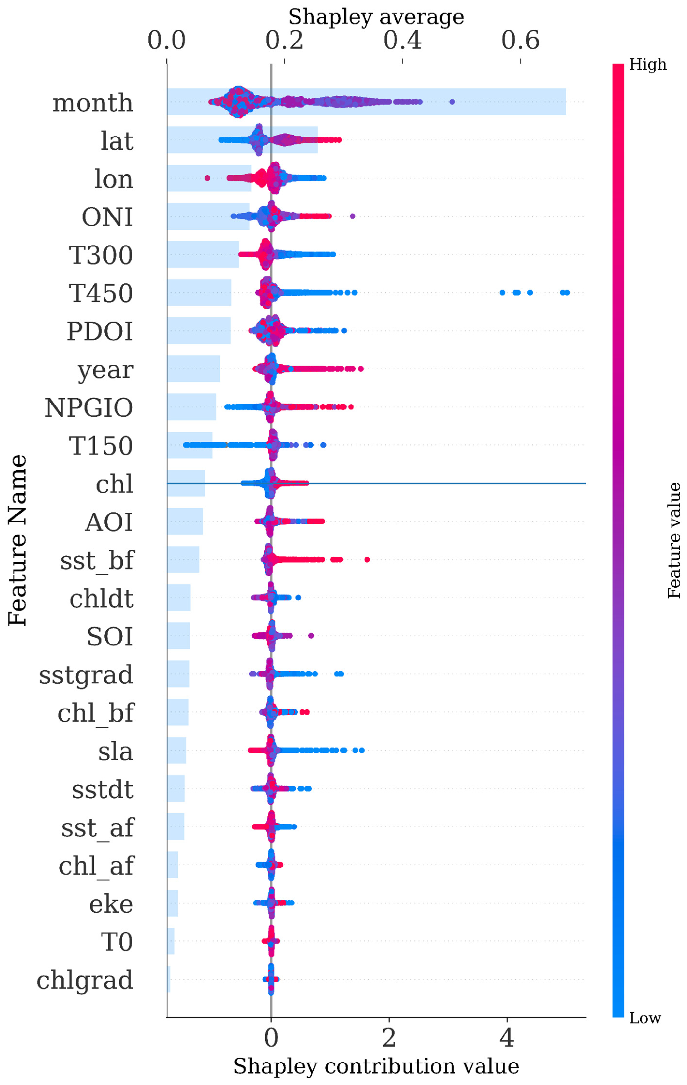 Biology 14 01567 g013