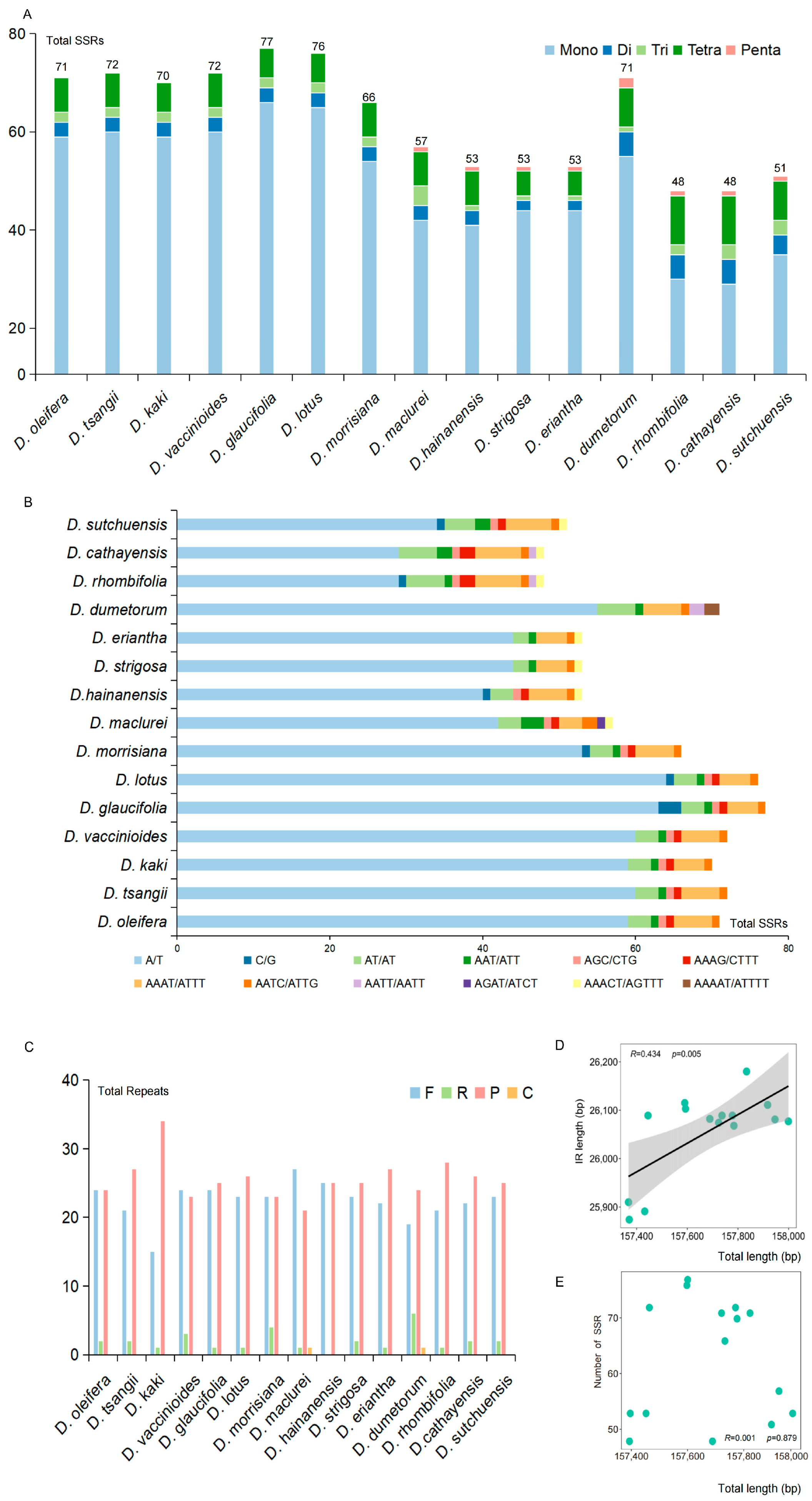 Biology 14 01568 g001 Biology 14 01568 g001
