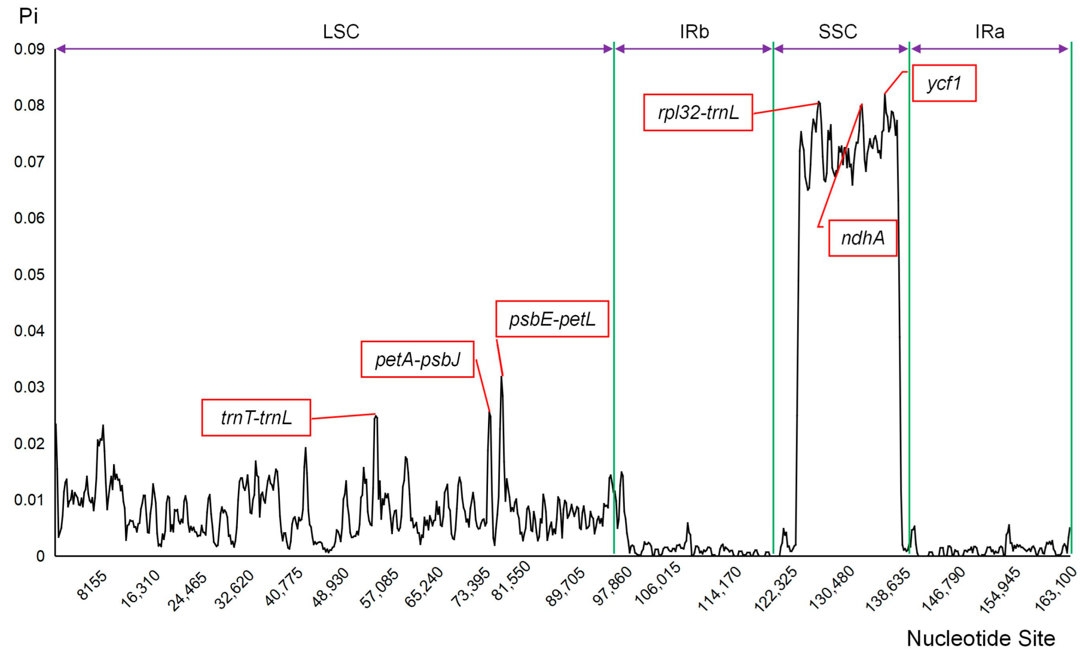Biology 14 01568 g003 Biology 14 01568 g003