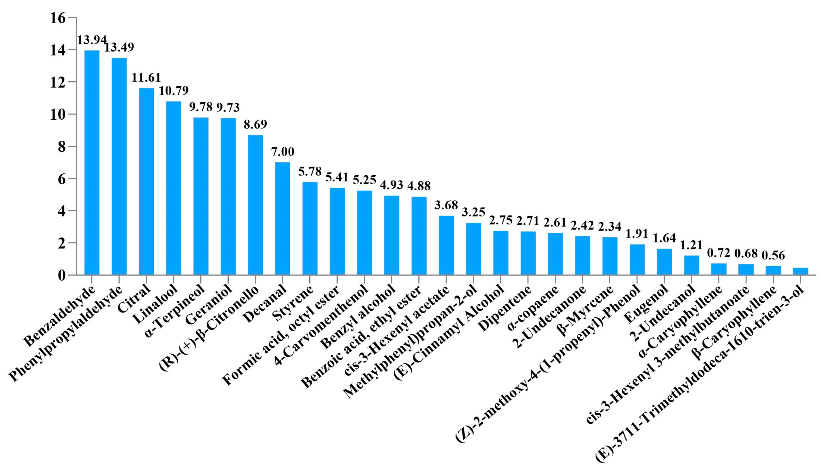 Biology 14 01570 g001