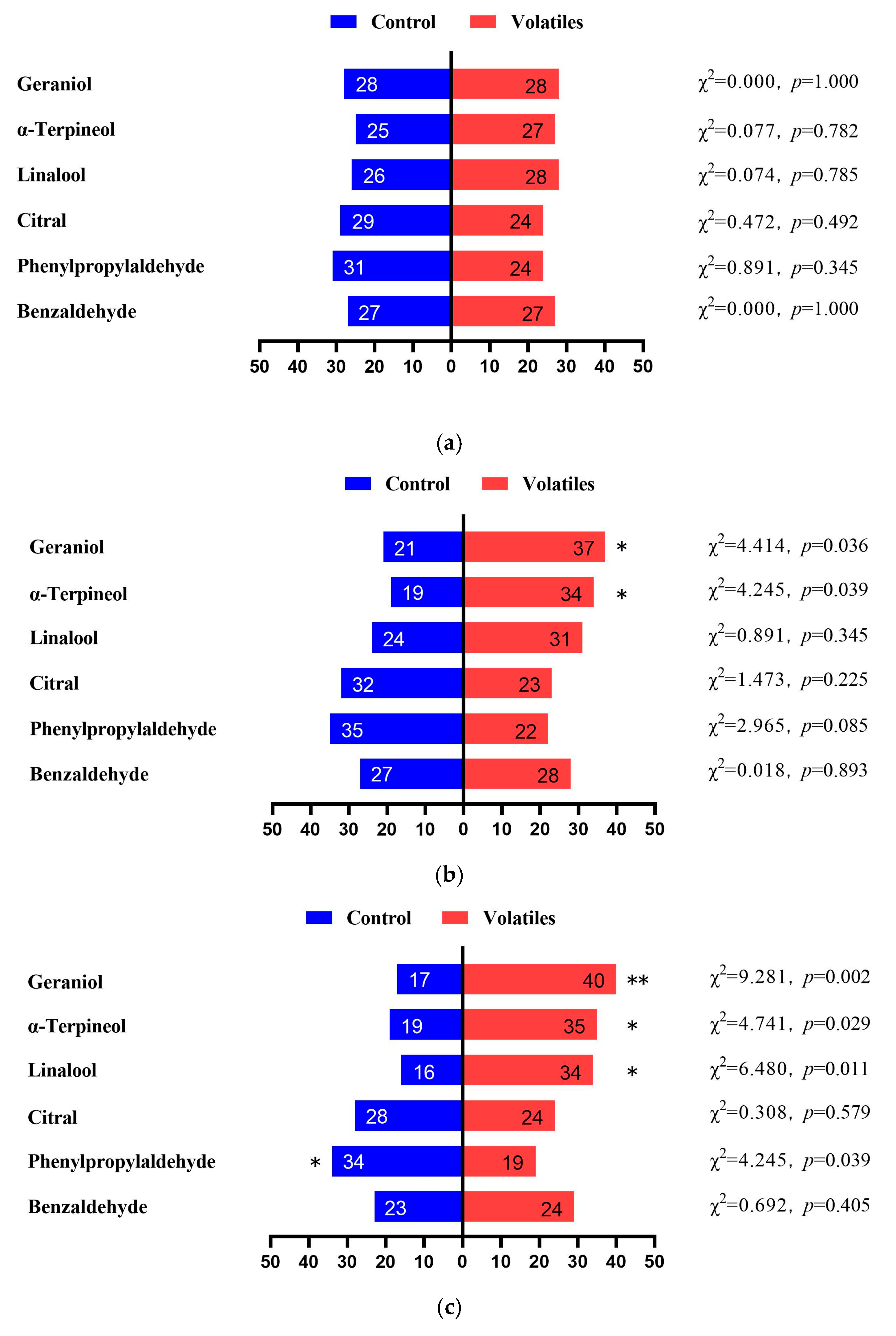 Biology 14 01570 g003a