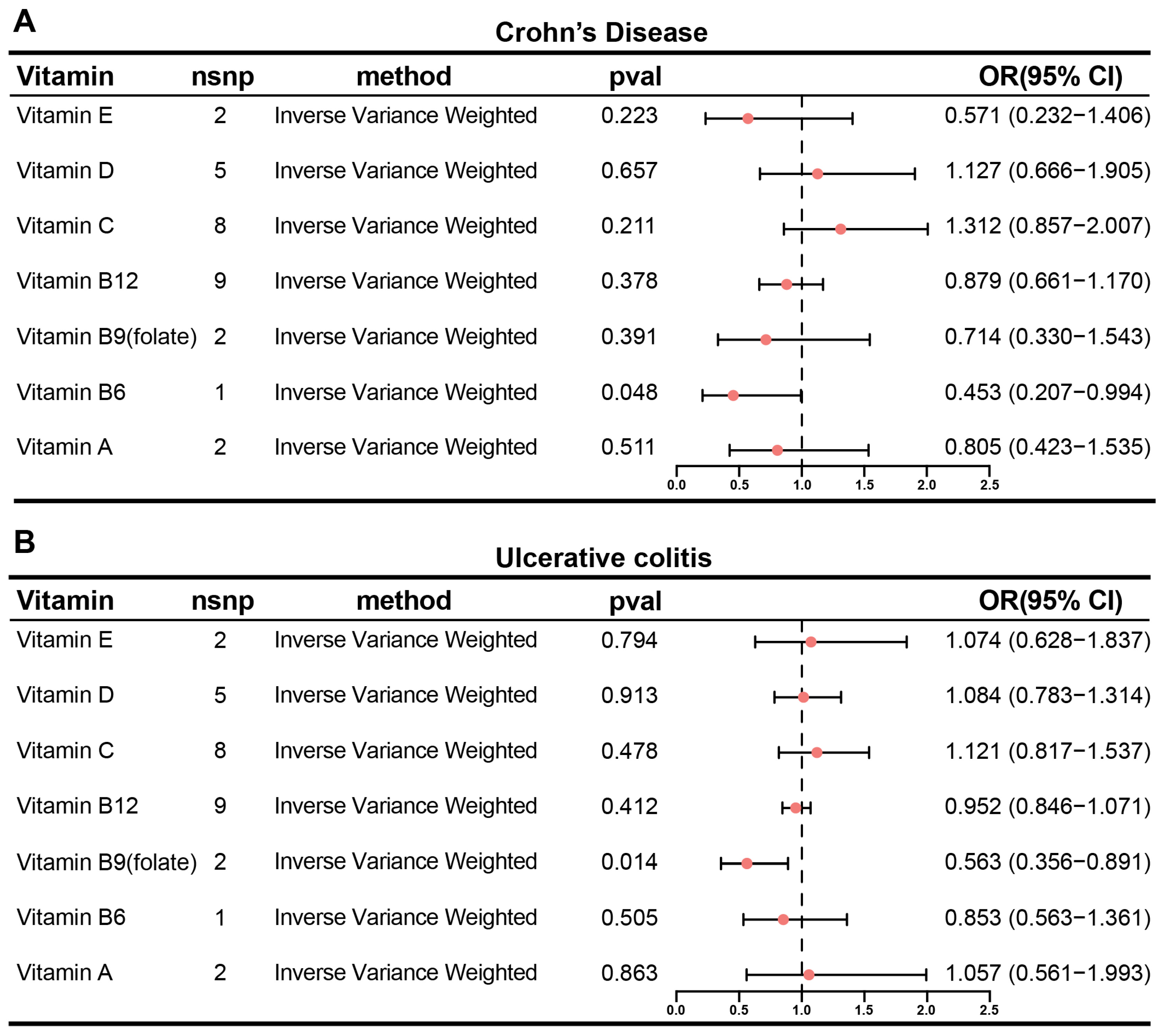 Biology 14 01573 g001