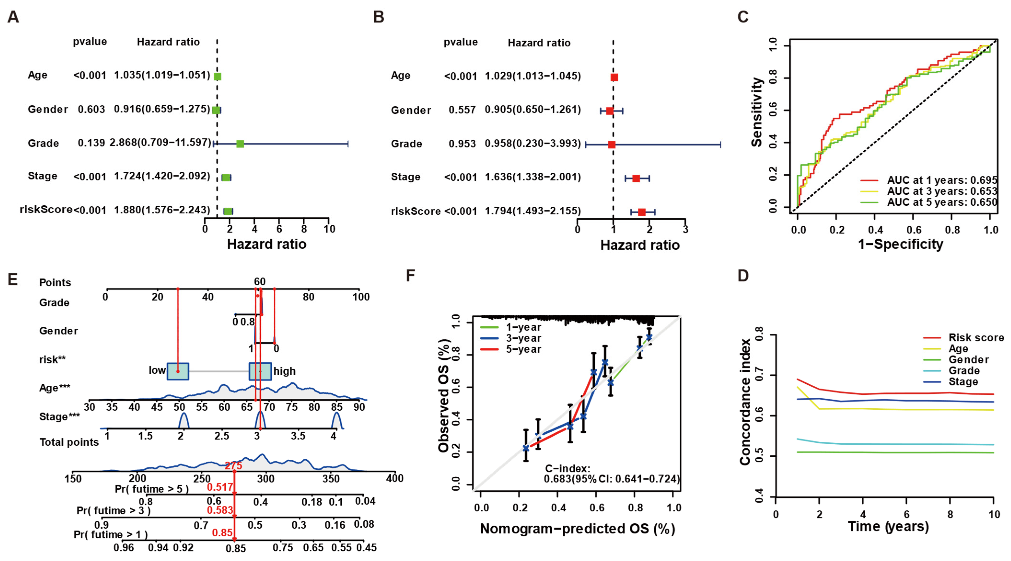 Biology 14 01576 g003