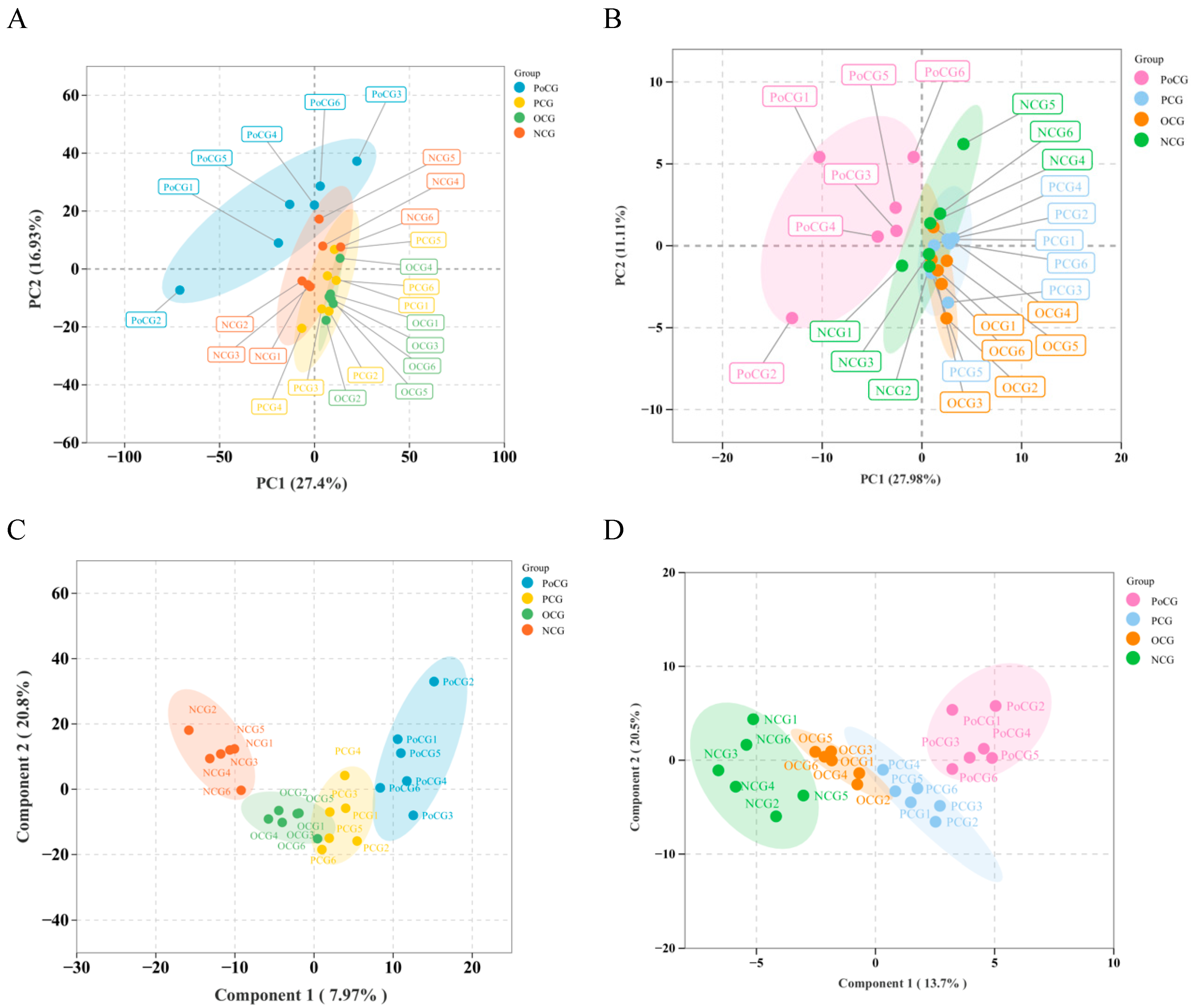 Biology 14 01581 g001