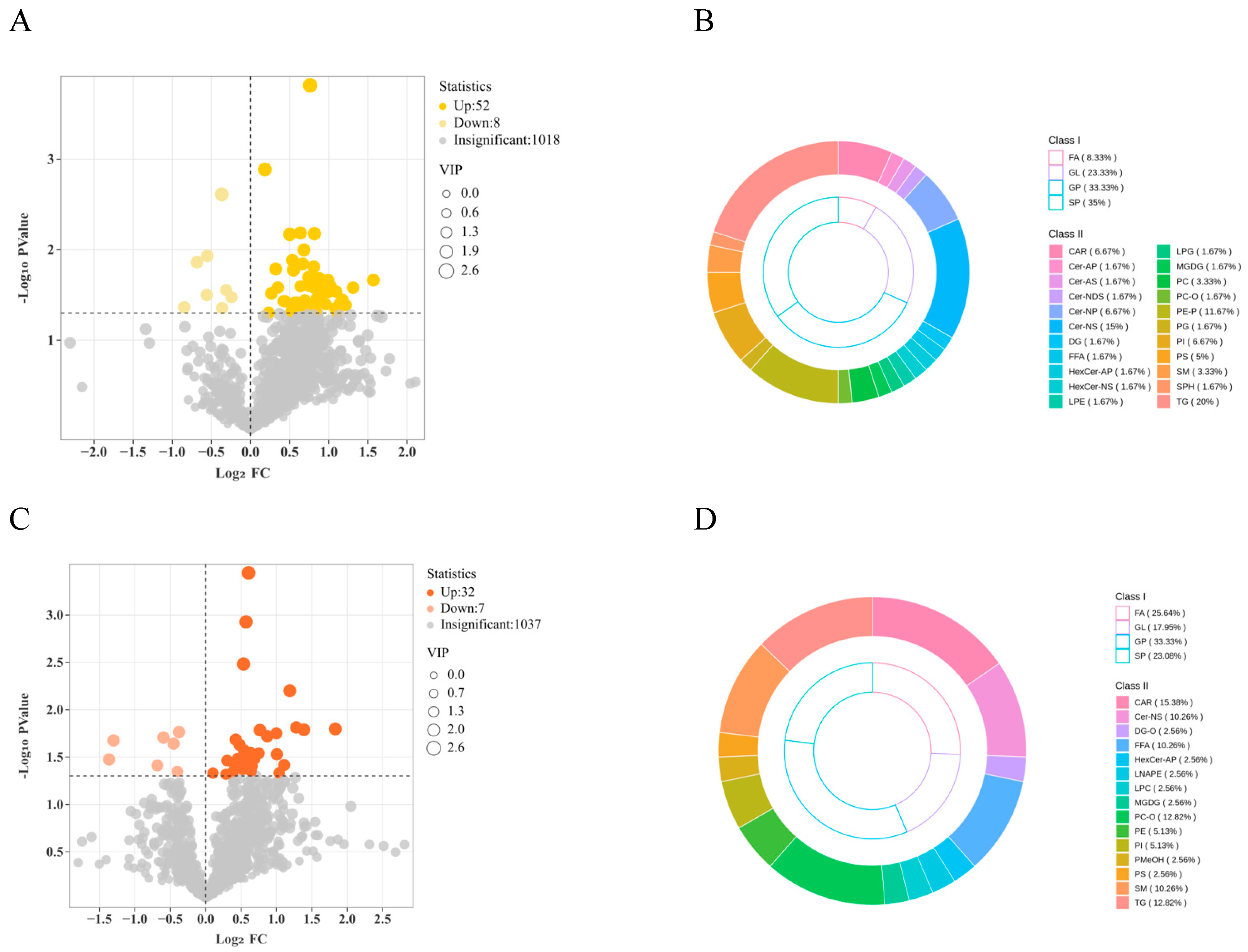 Biology 14 01581 g002a
