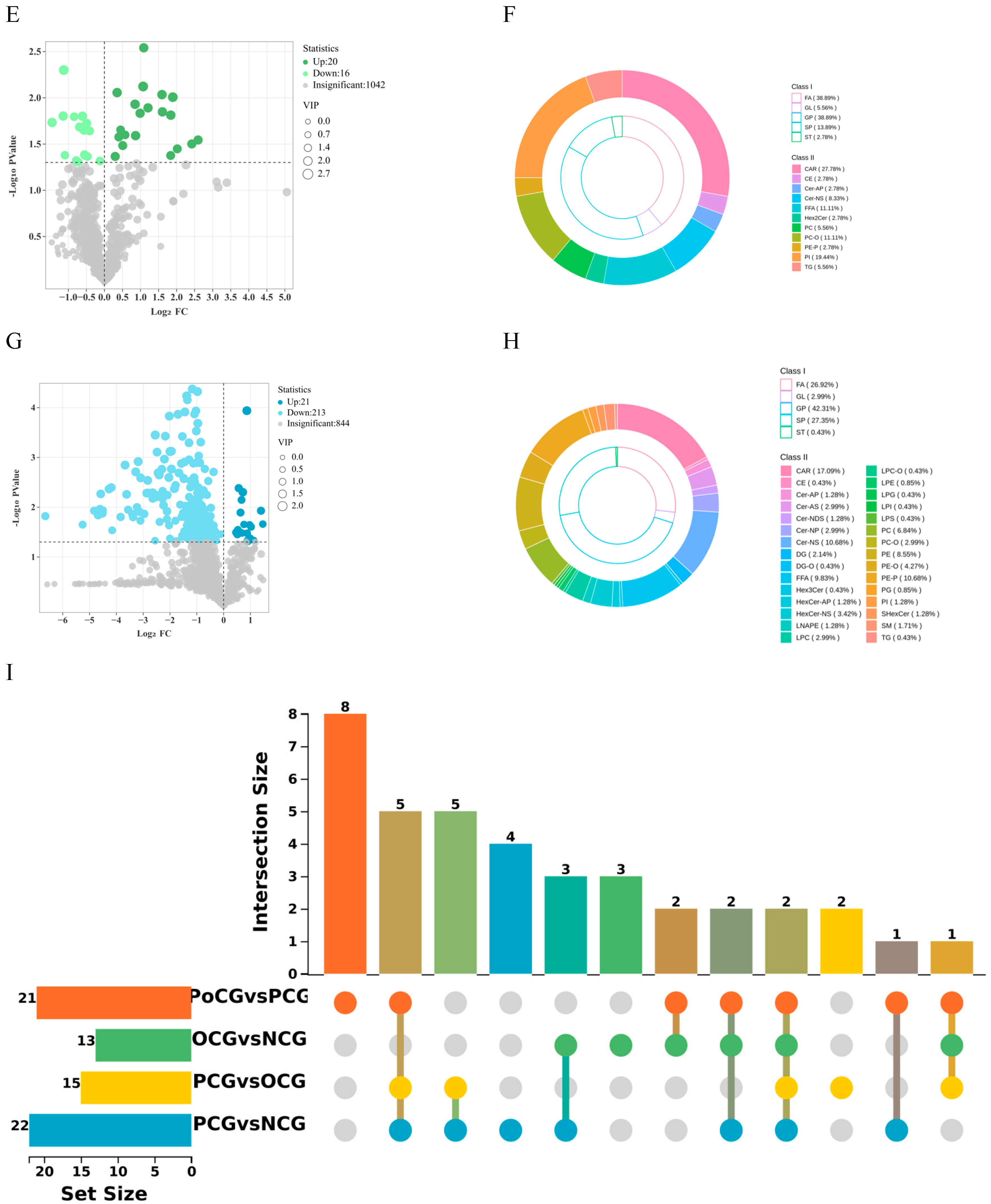 Biology 14 01581 g002b