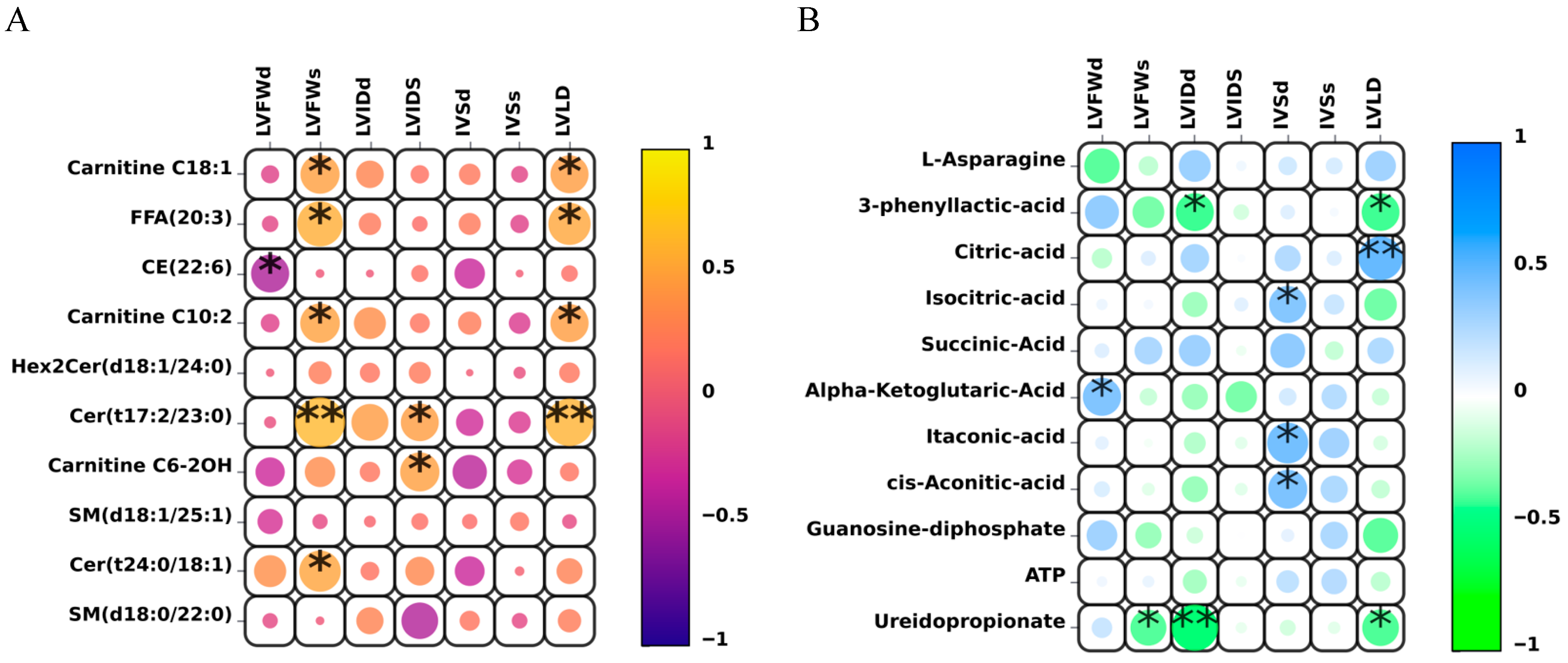 Biology 14 01581 g004