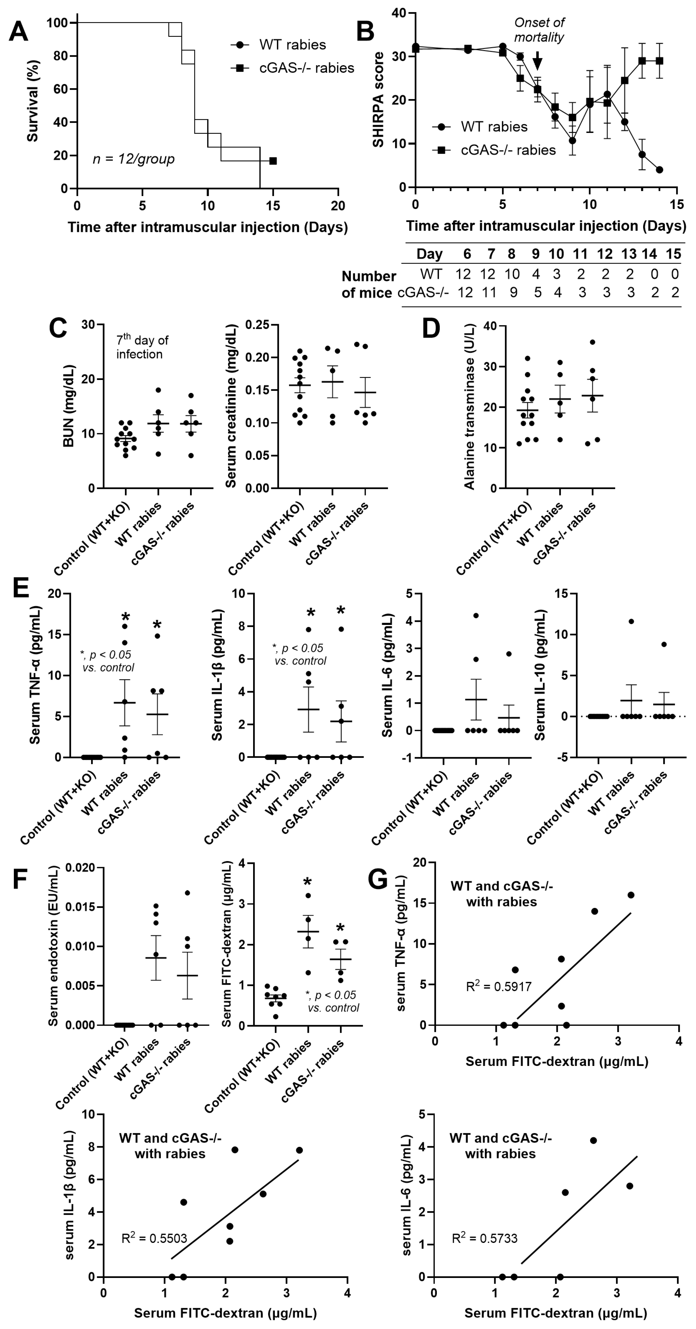 Biology 14 01583 g001