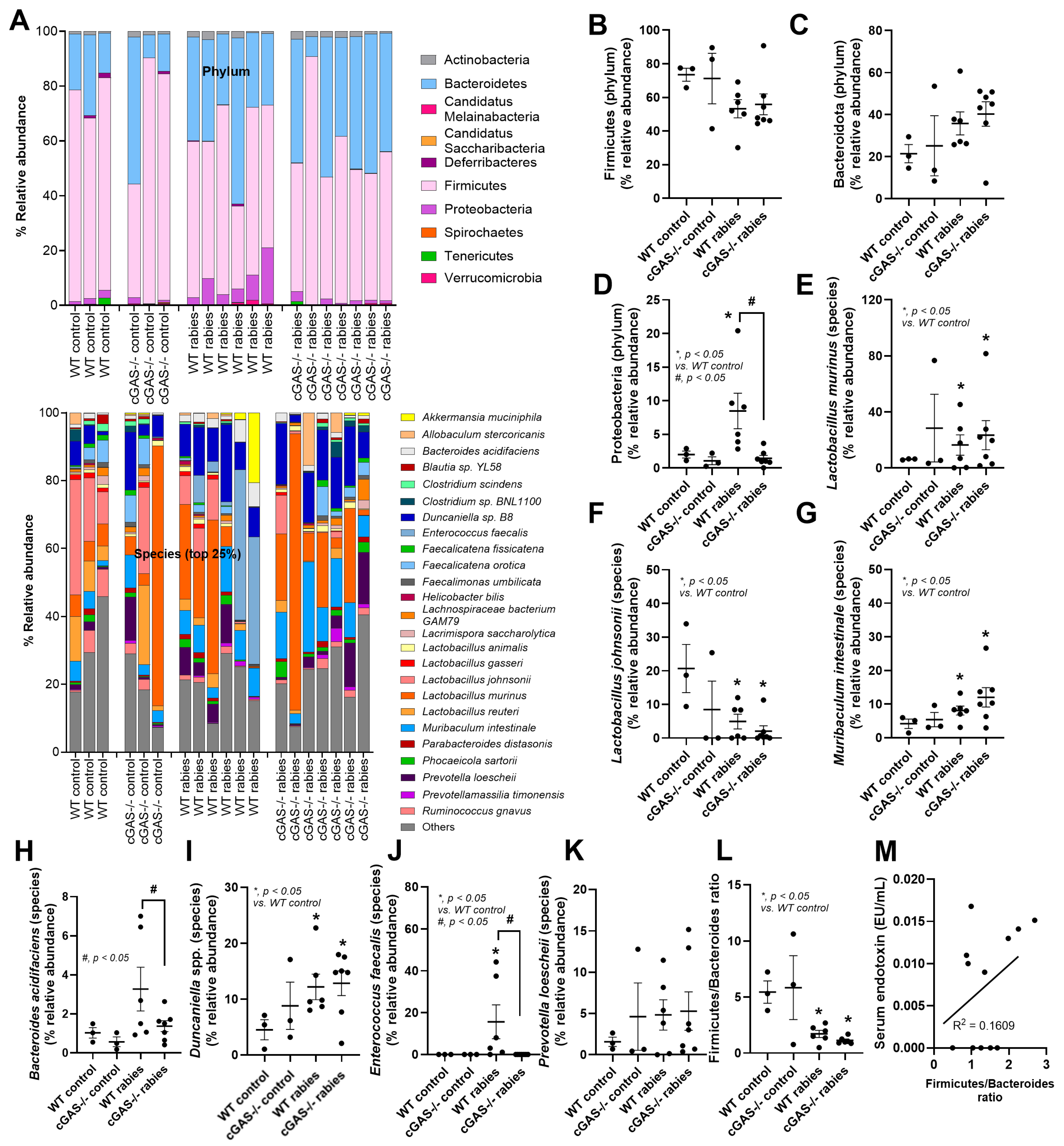 Biology 14 01583 g003