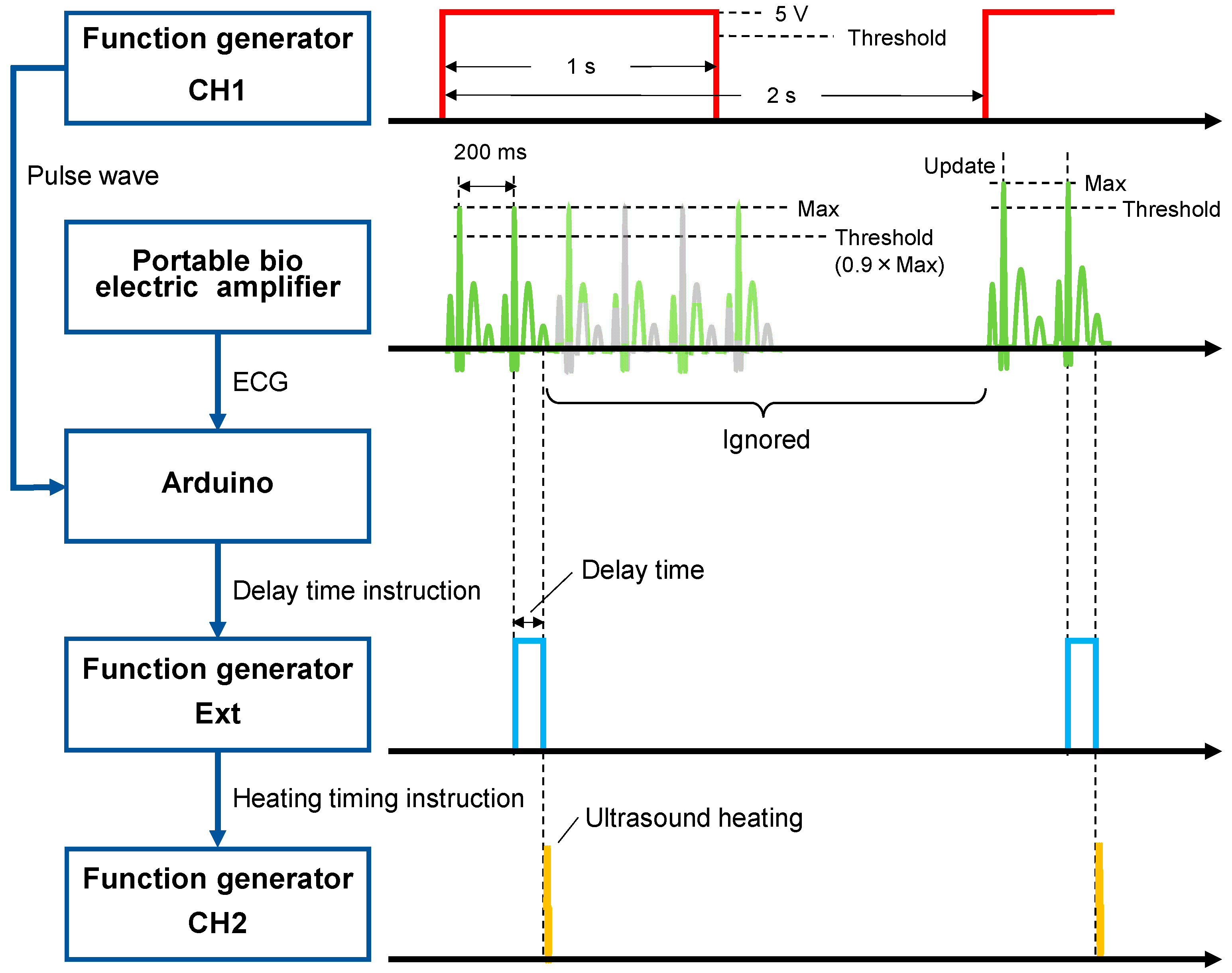 Biology 14 01585 g003