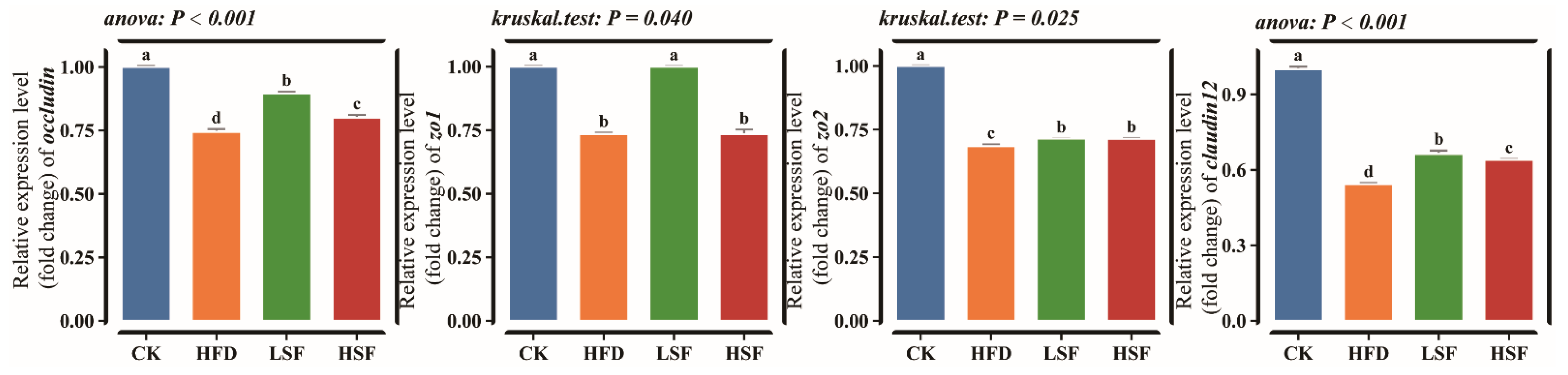 Biology 14 01586 g002 Biology 14 01586 g002