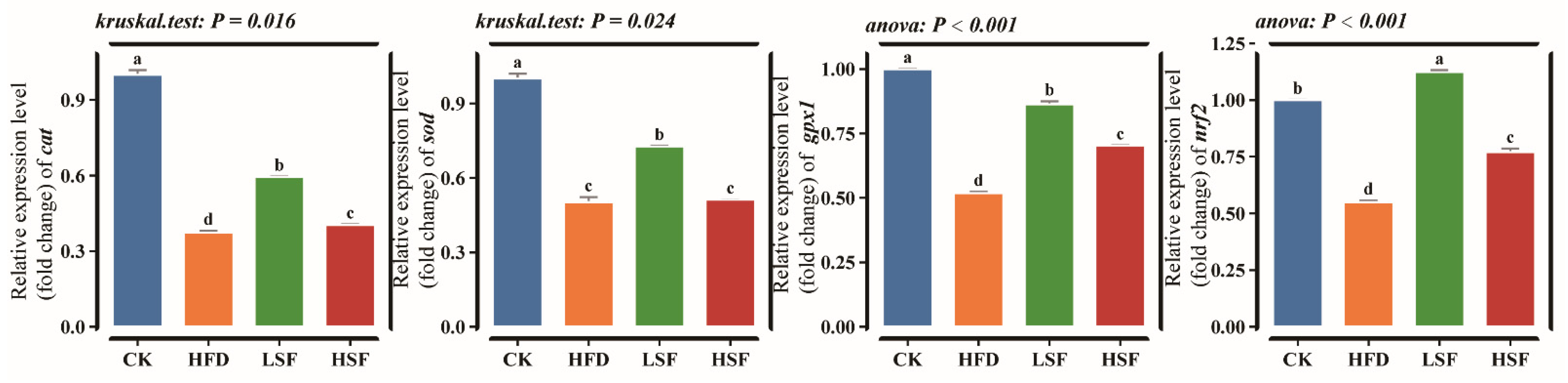Biology 14 01586 g003 Biology 14 01586 g003