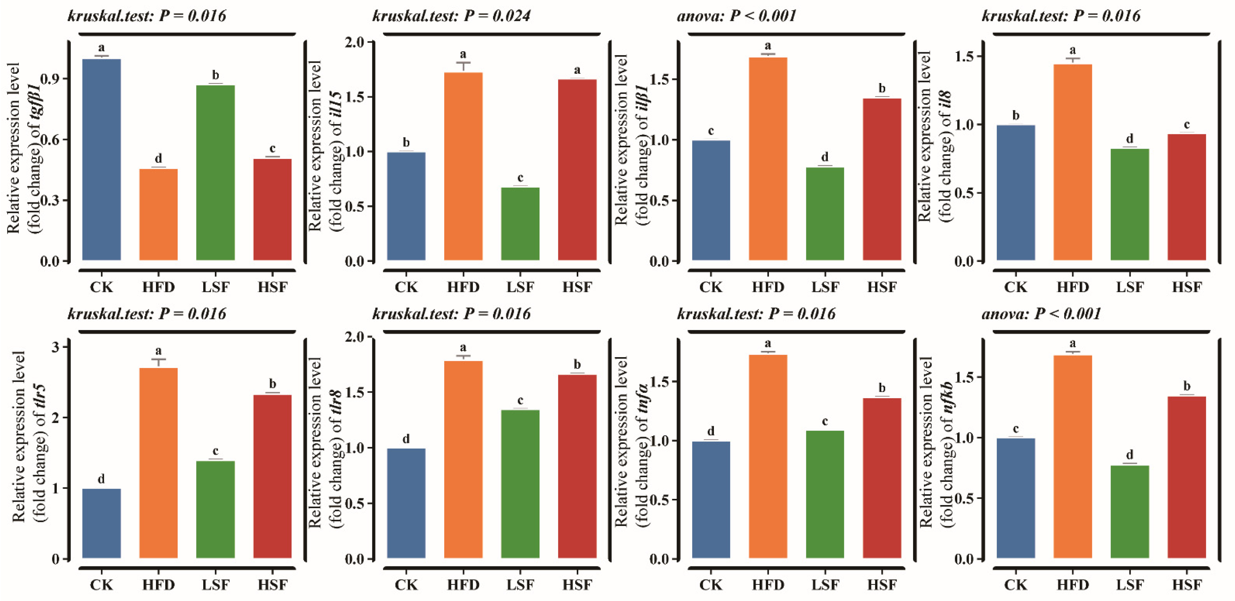 Biology 14 01586 g004 Biology 14 01586 g004