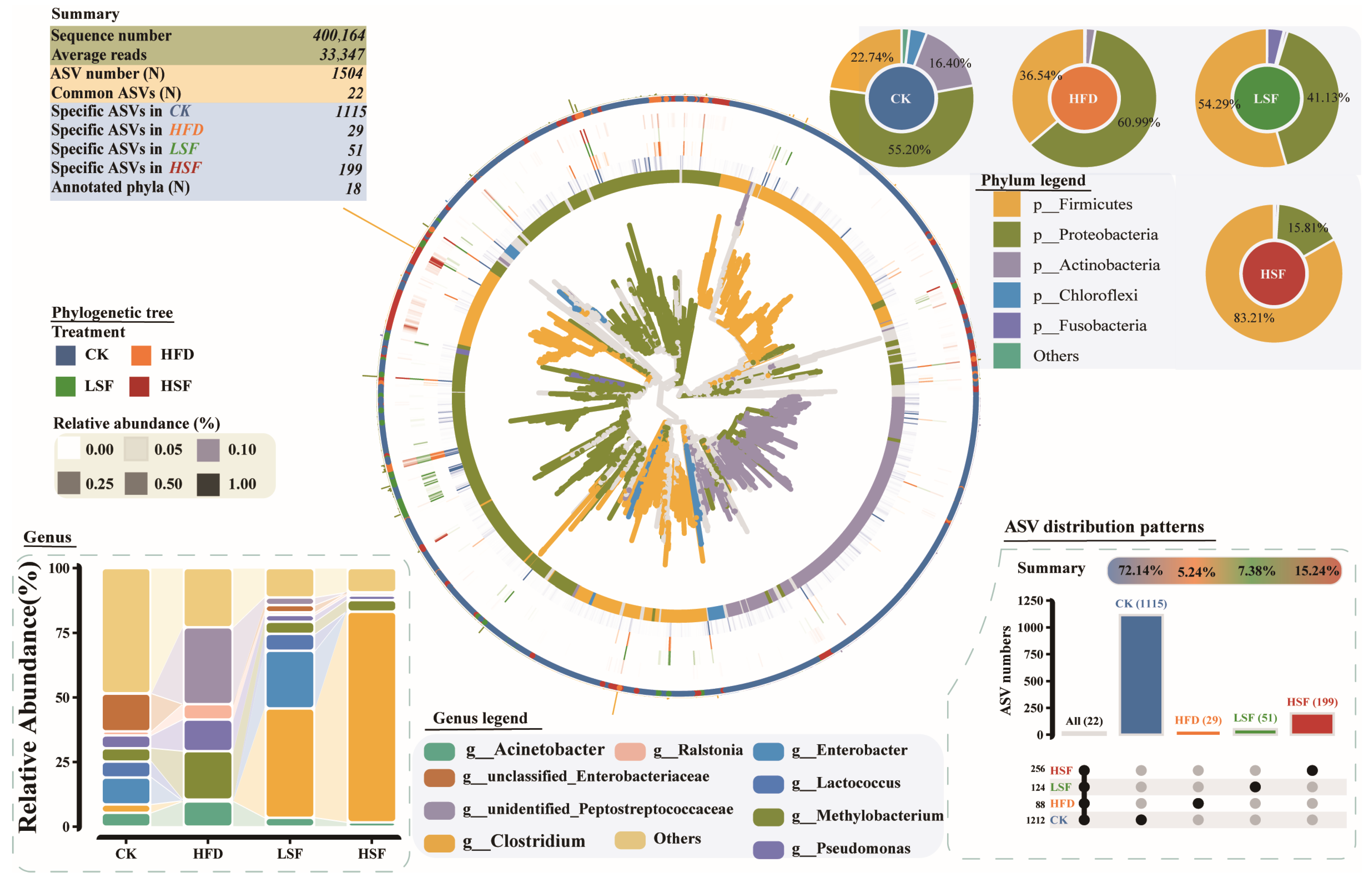 Biology 14 01586 g005 Biology 14 01586 g005