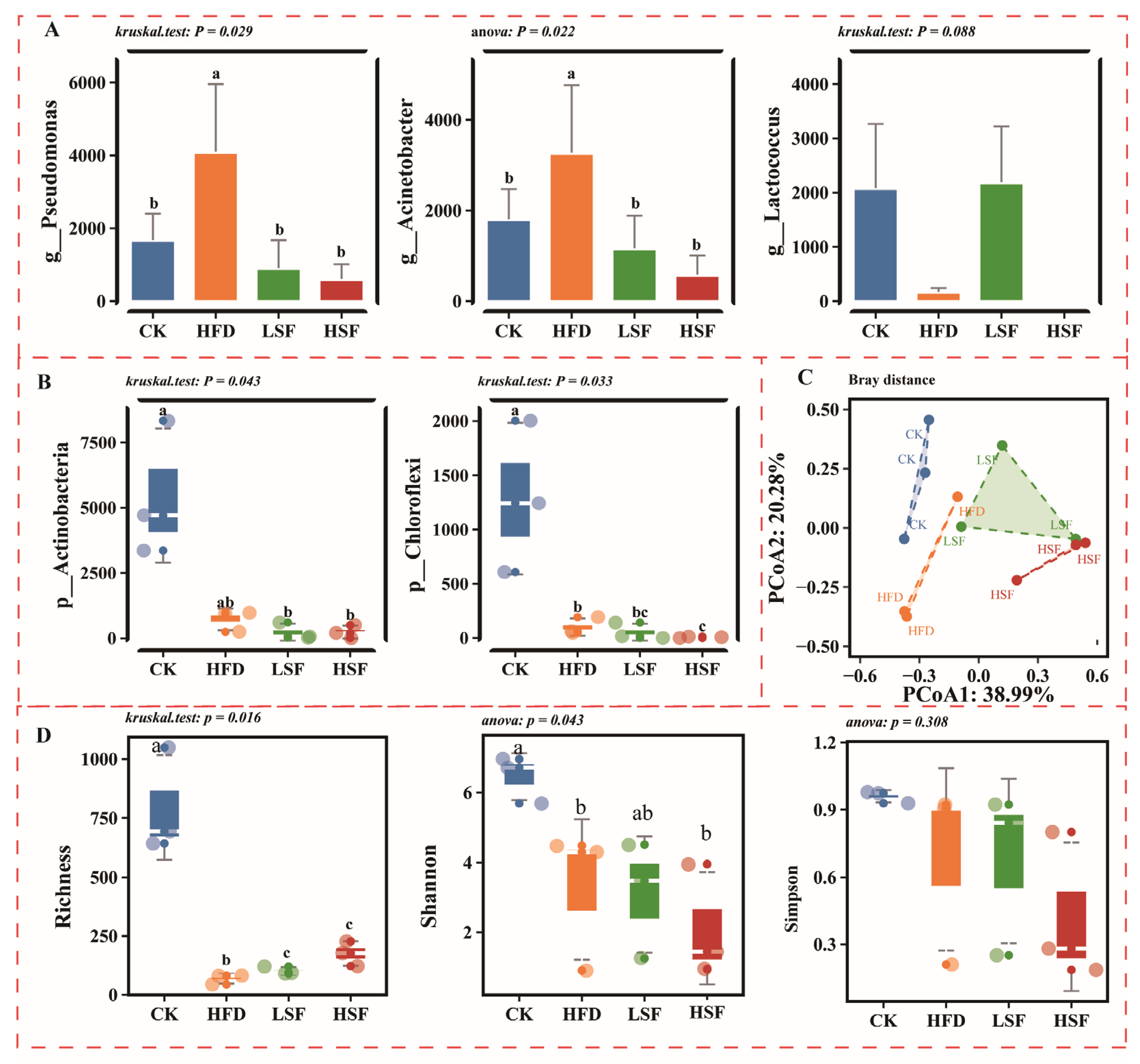 Biology 14 01586 g006 Biology 14 01586 g006