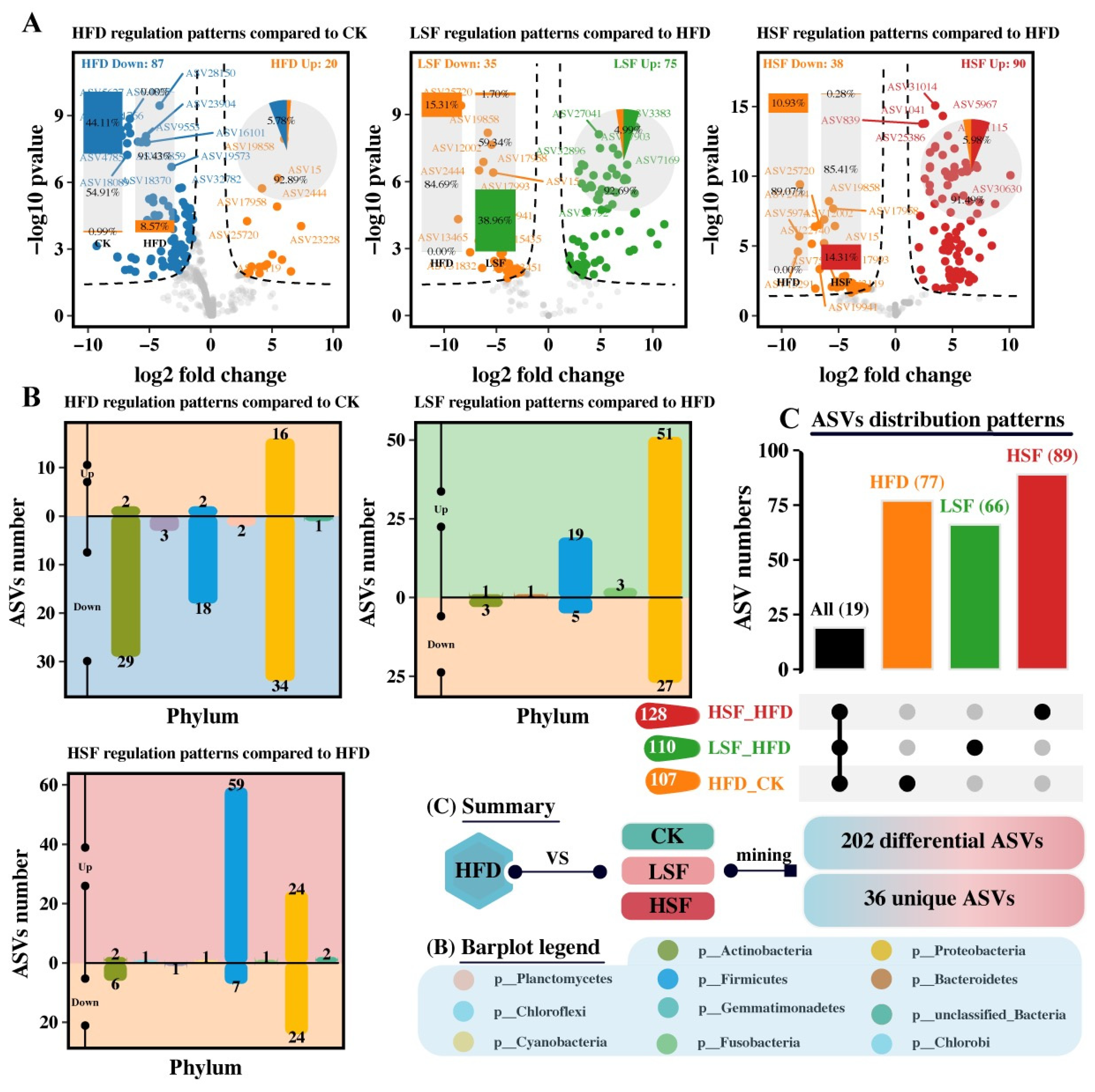 Biology 14 01586 g007 Biology 14 01586 g007