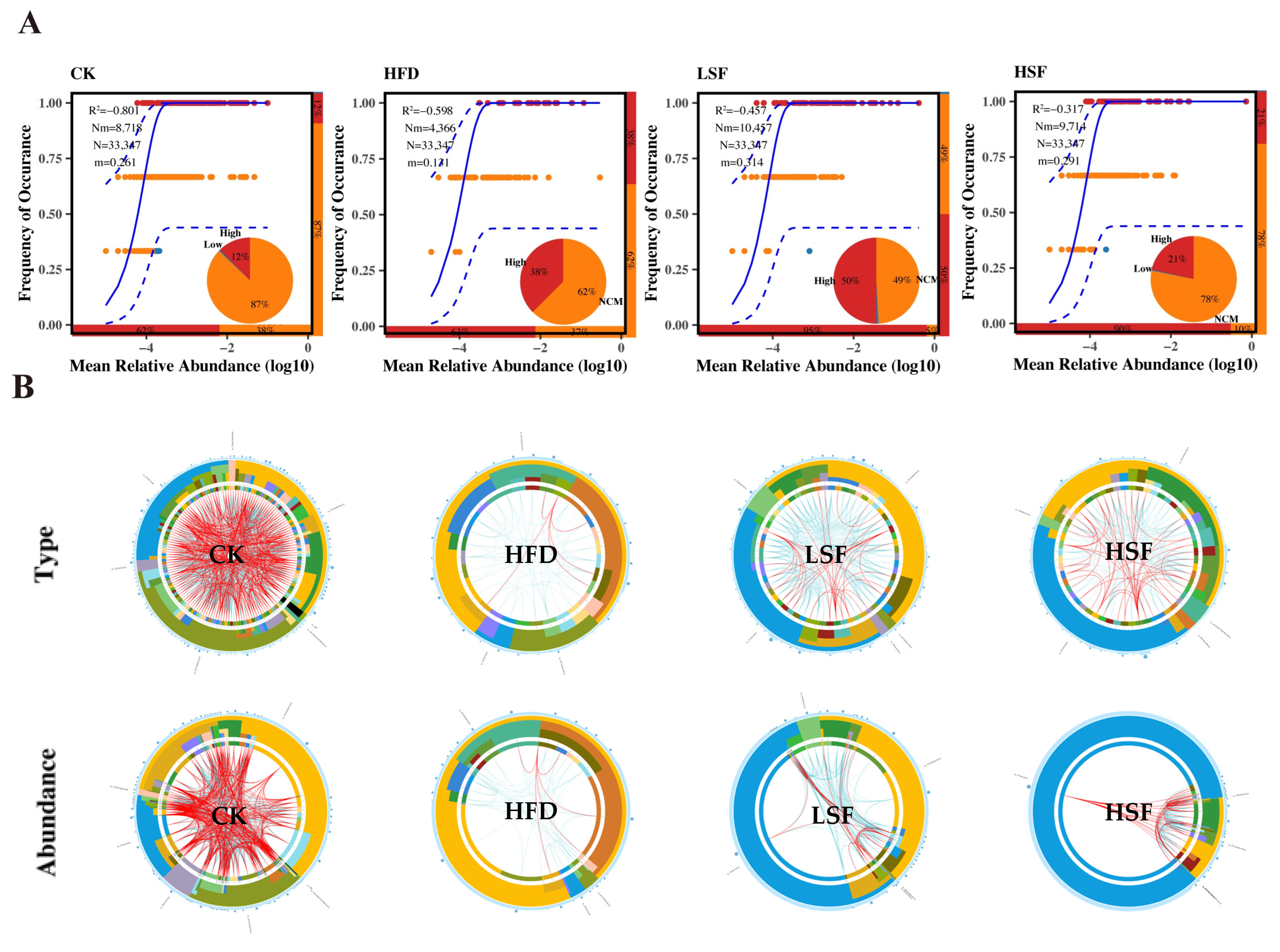 Biology 14 01586 g009 Biology 14 01586 g009