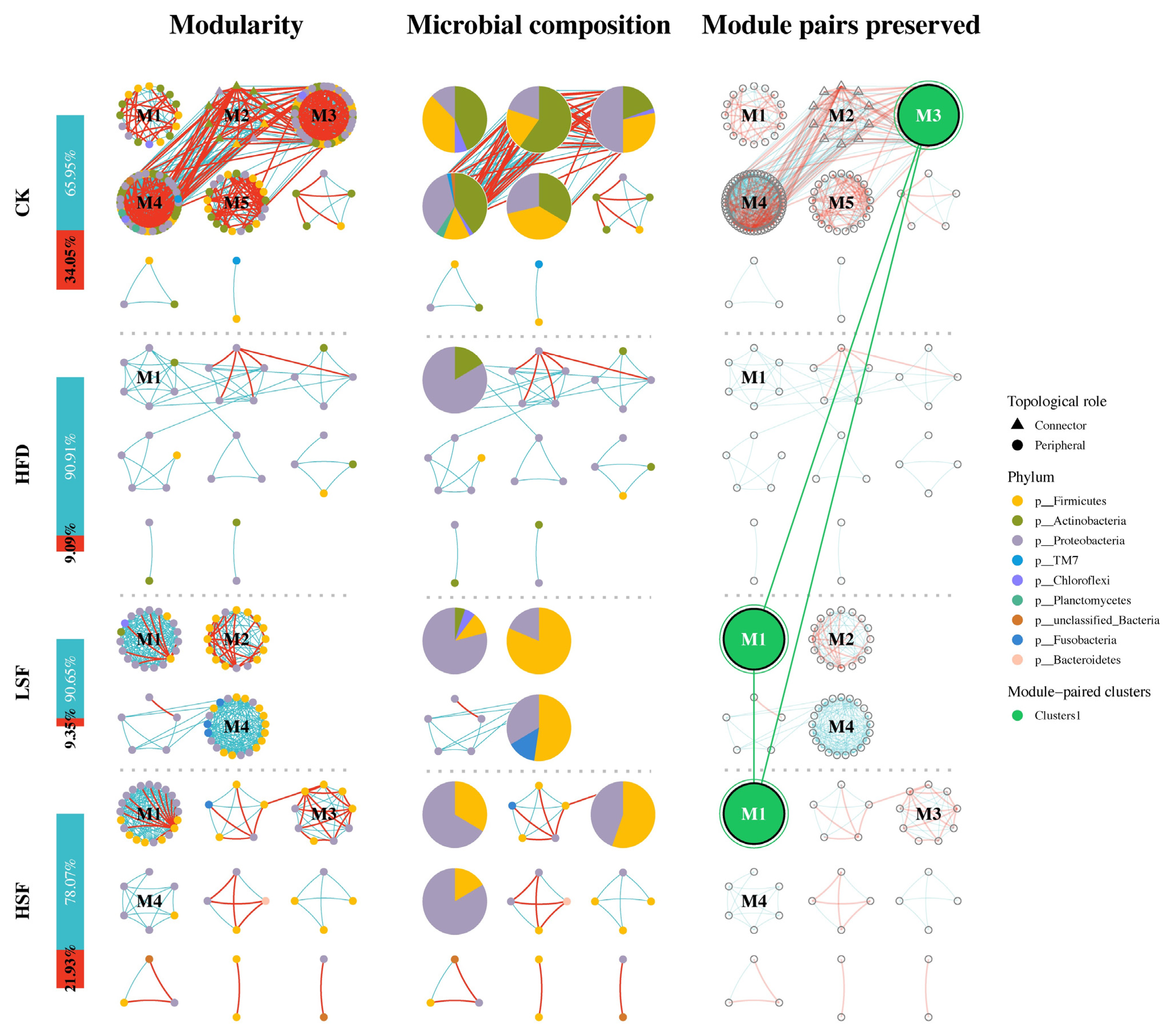 Biology 14 01586 g010 Biology 14 01586 g010