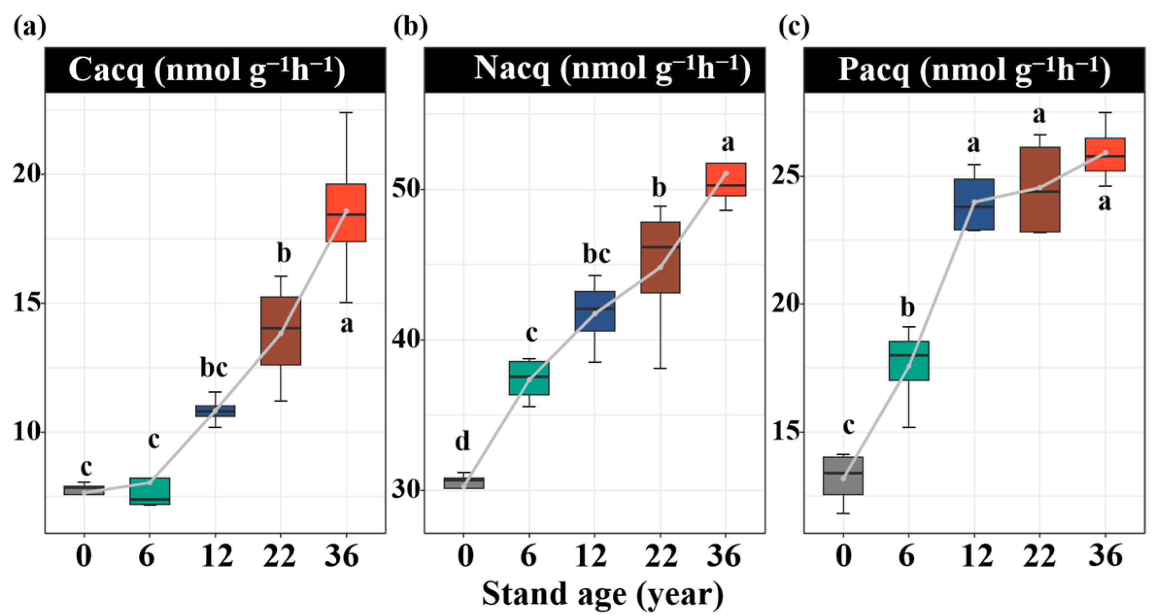 Biology 14 01588 g002
