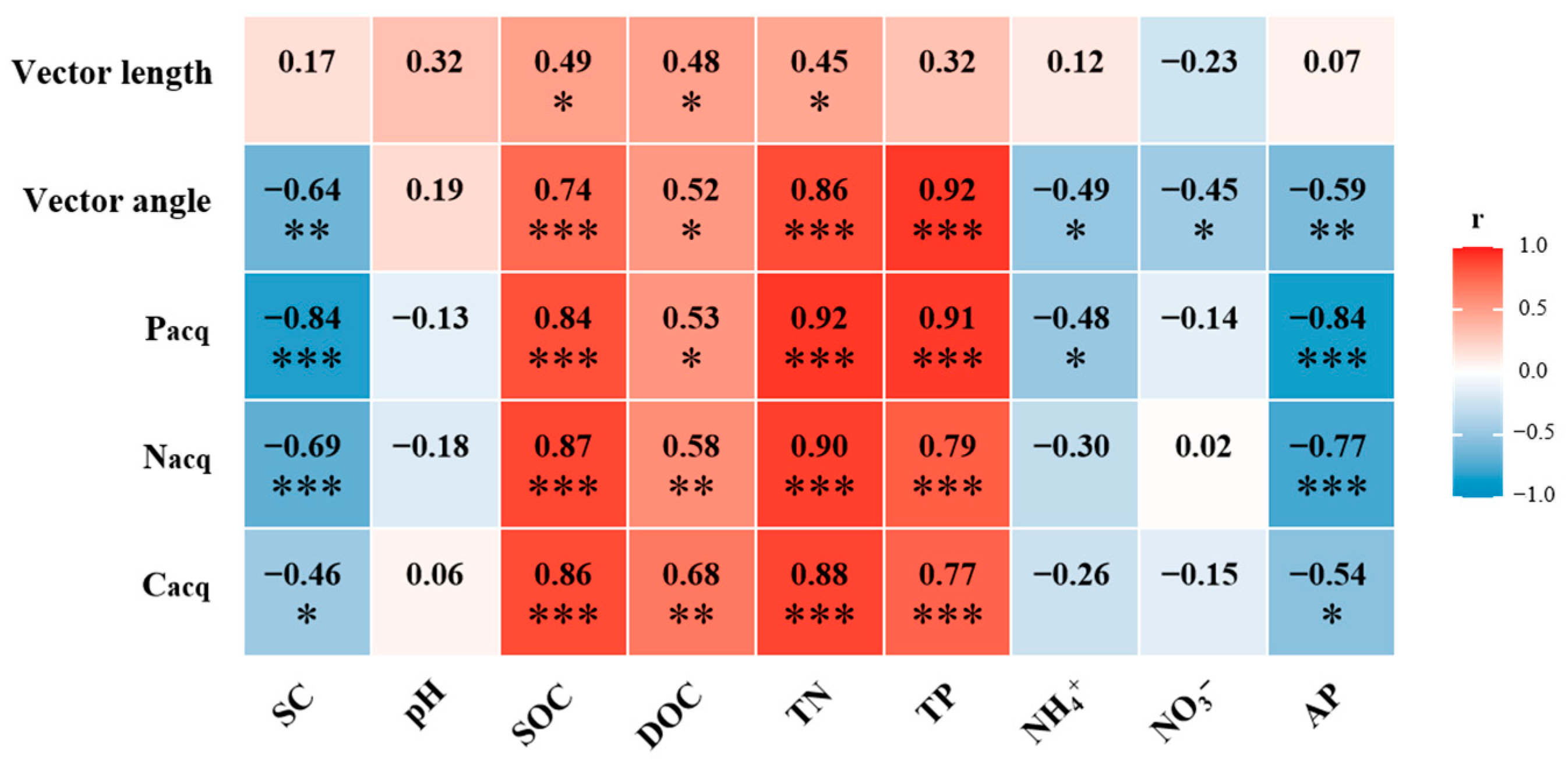 Biology 14 01588 g004