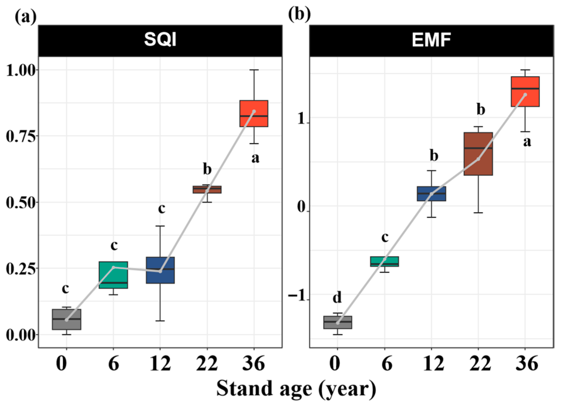Biology 14 01588 g005