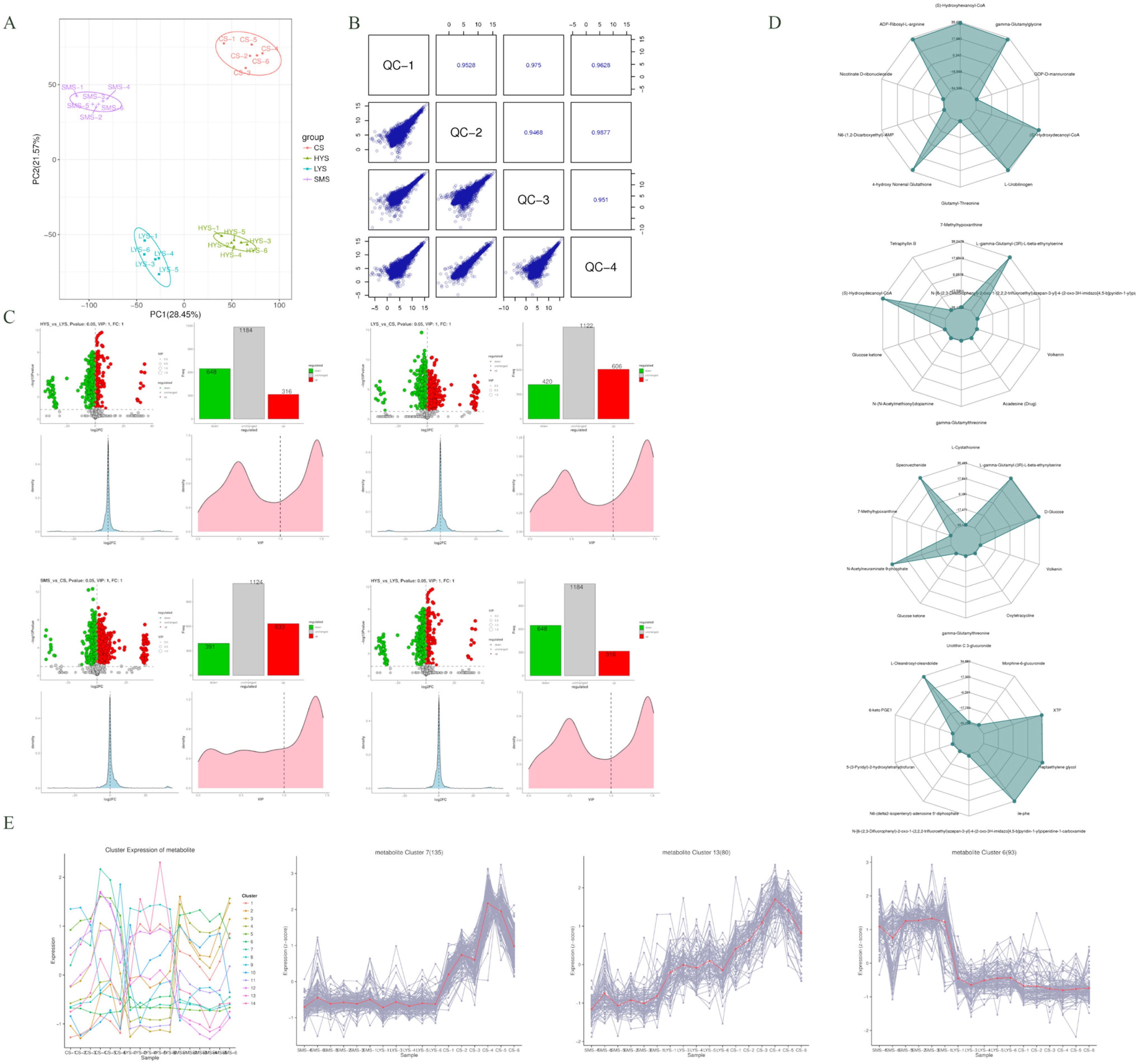 Biology 14 01589 g004 Biology 14 01589 g004