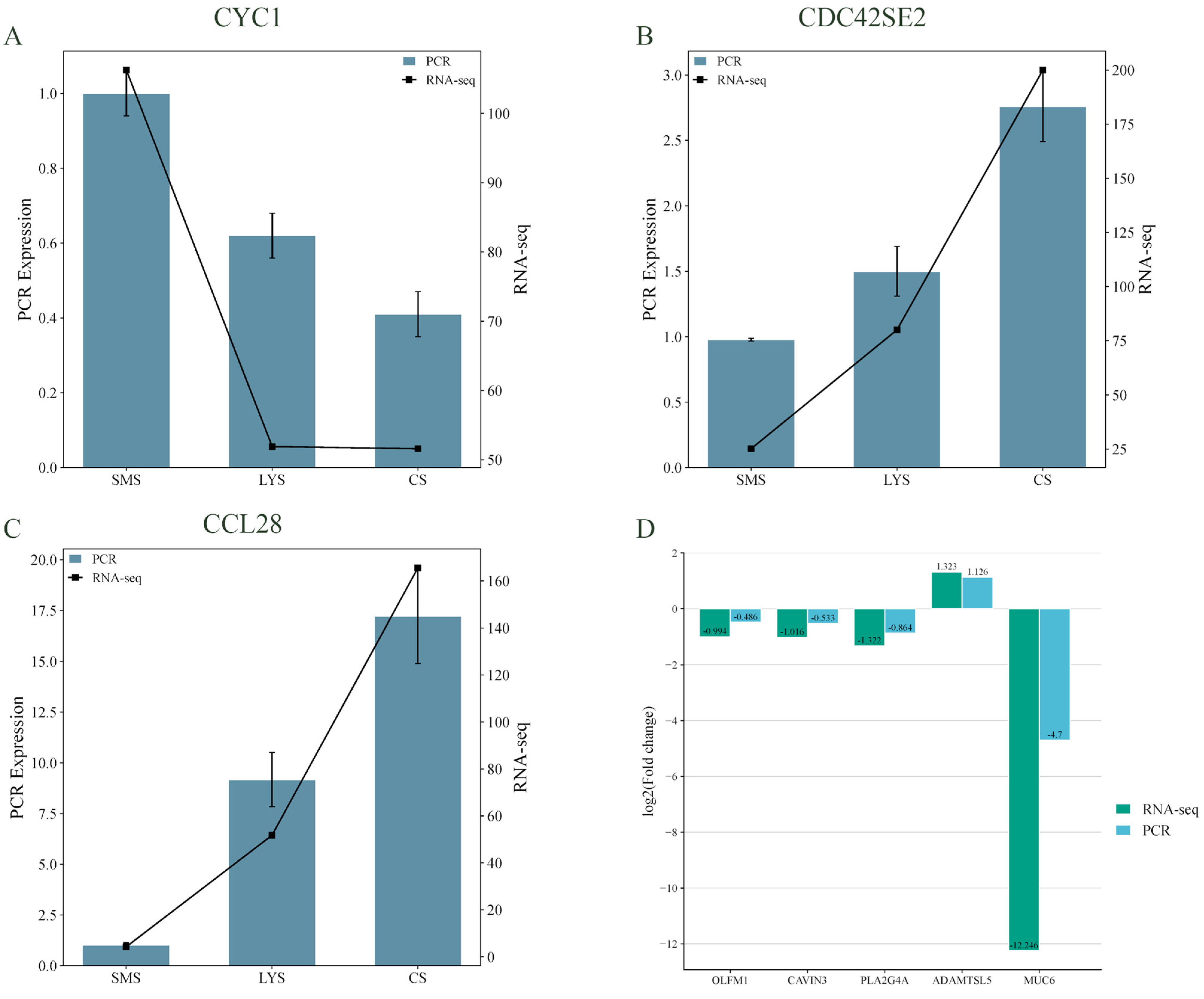Biology 14 01589 g006 Biology 14 01589 g006