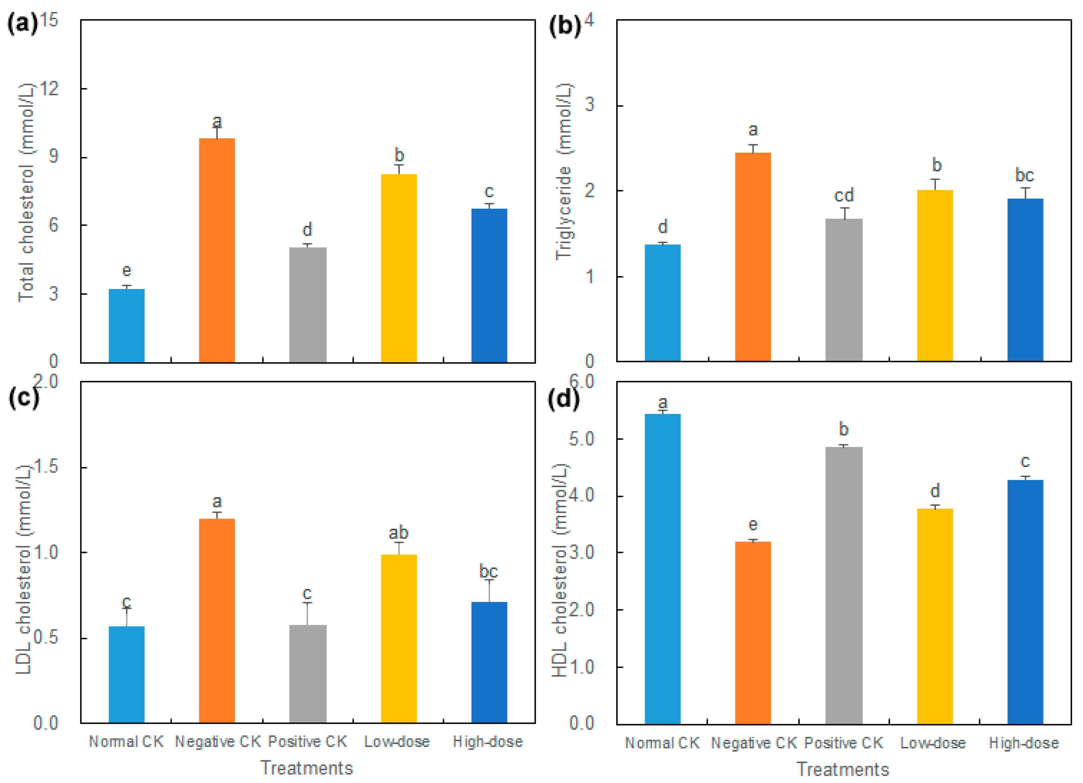Biology 14 01591 g002 Biology 14 01591 g002