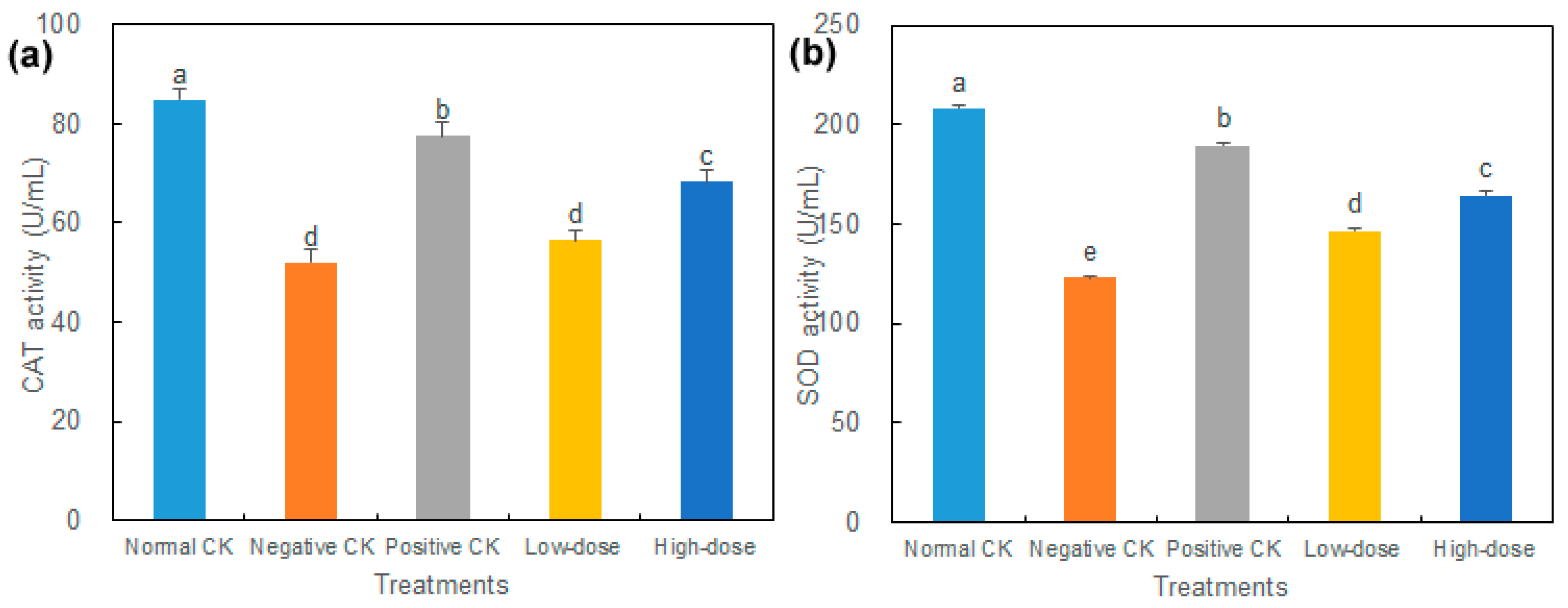 Biology 14 01591 g003 Biology 14 01591 g003