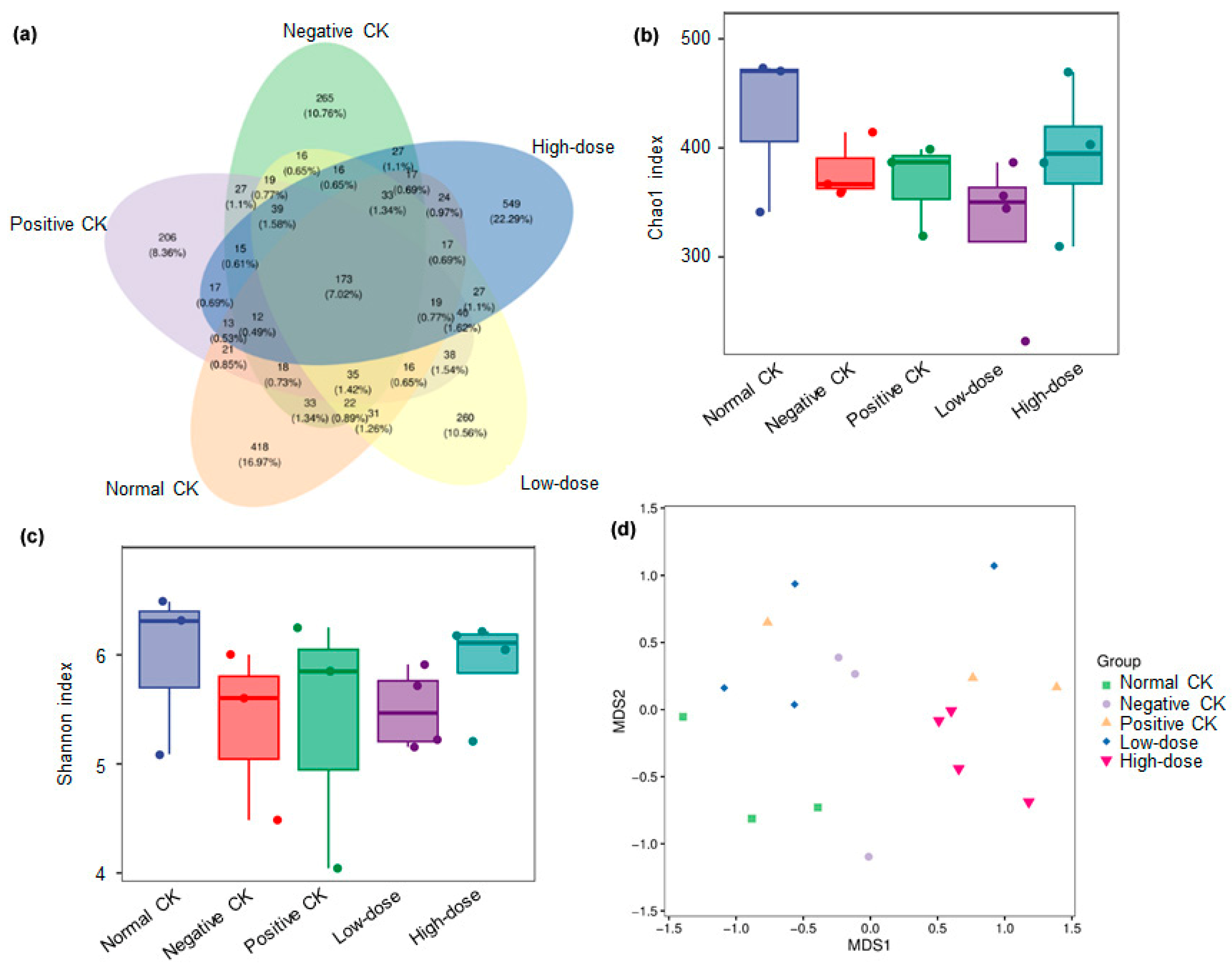 Biology 14 01591 g004 Biology 14 01591 g004