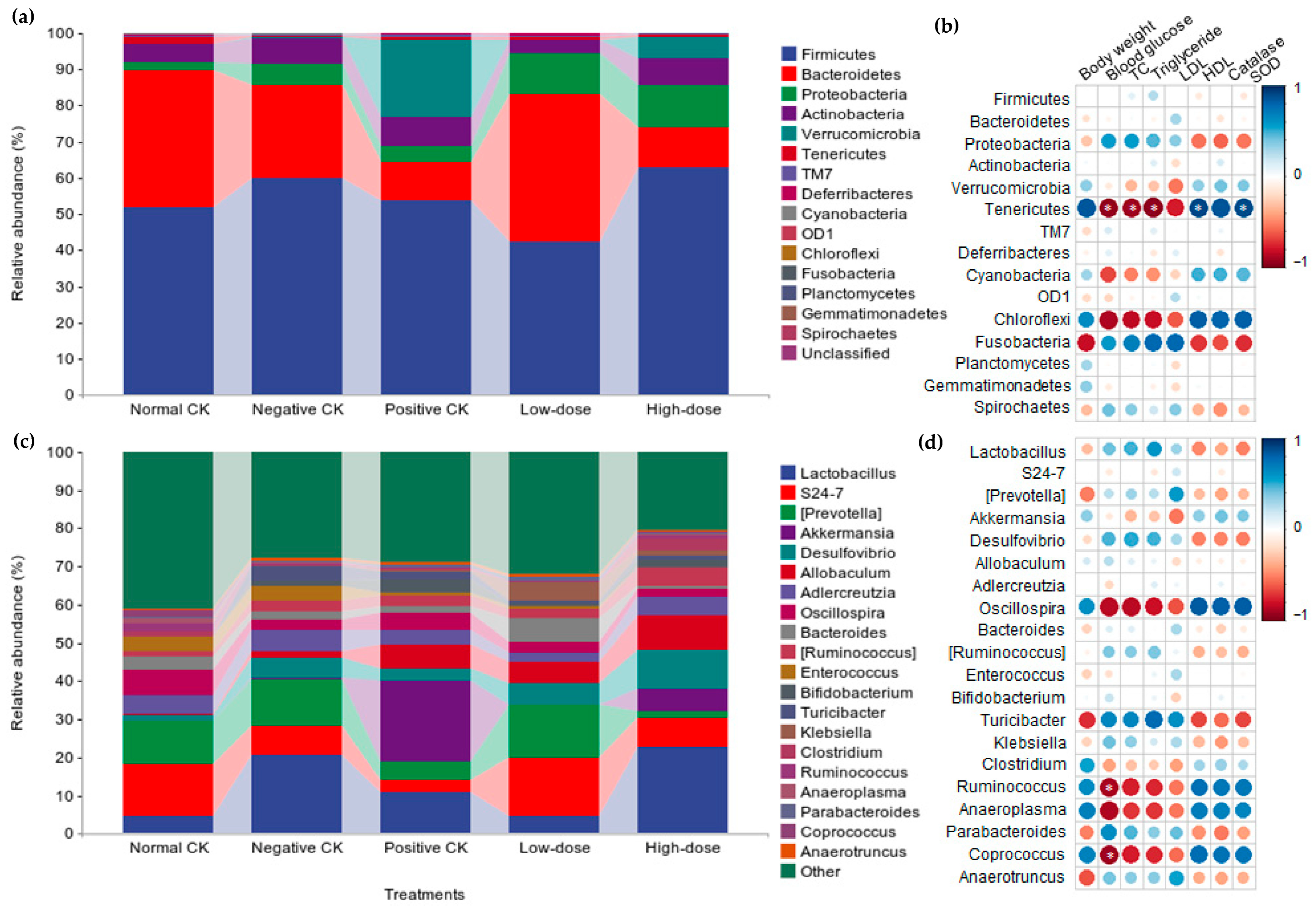 Biology 14 01591 g005 Biology 14 01591 g005