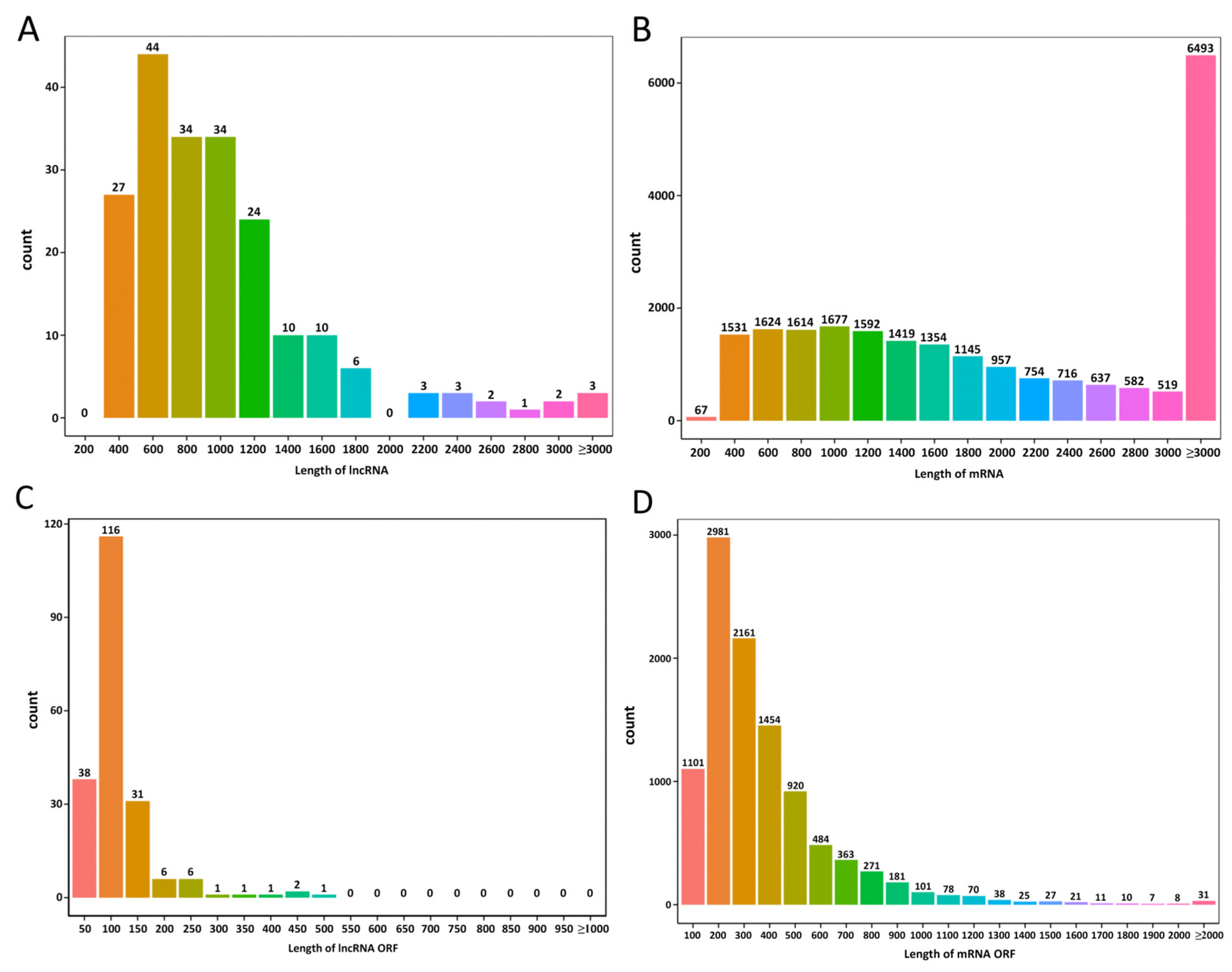 Biology 14 01592 g002