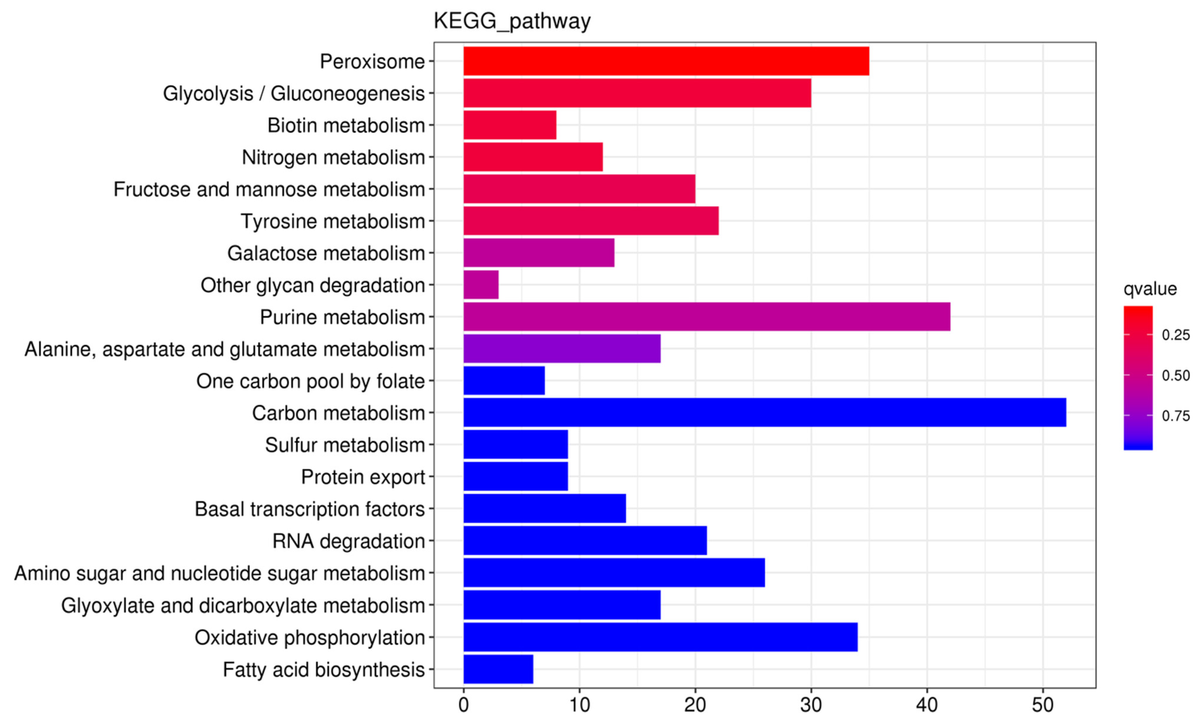 Biology 14 01592 g004