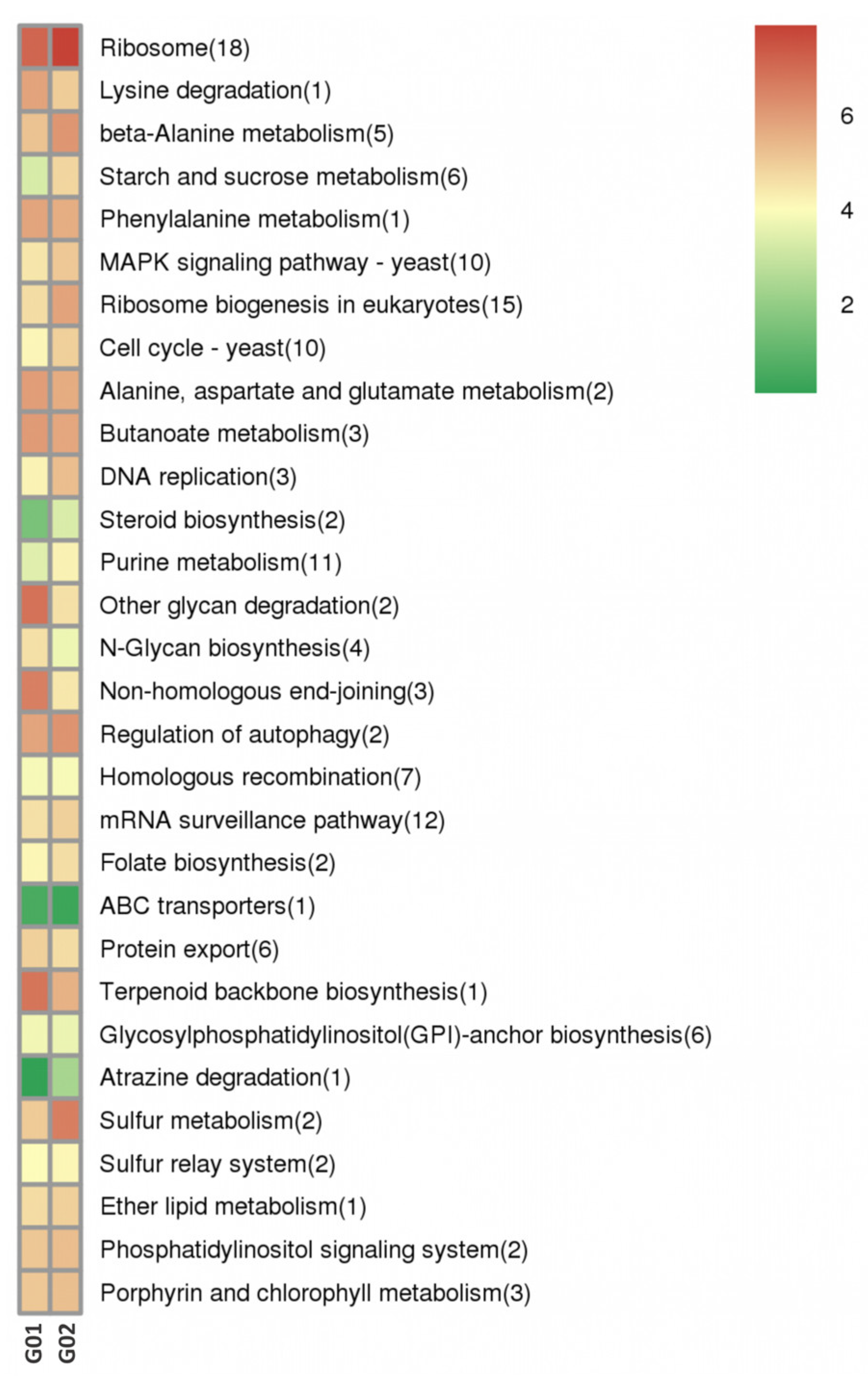 Biology 14 01592 g005