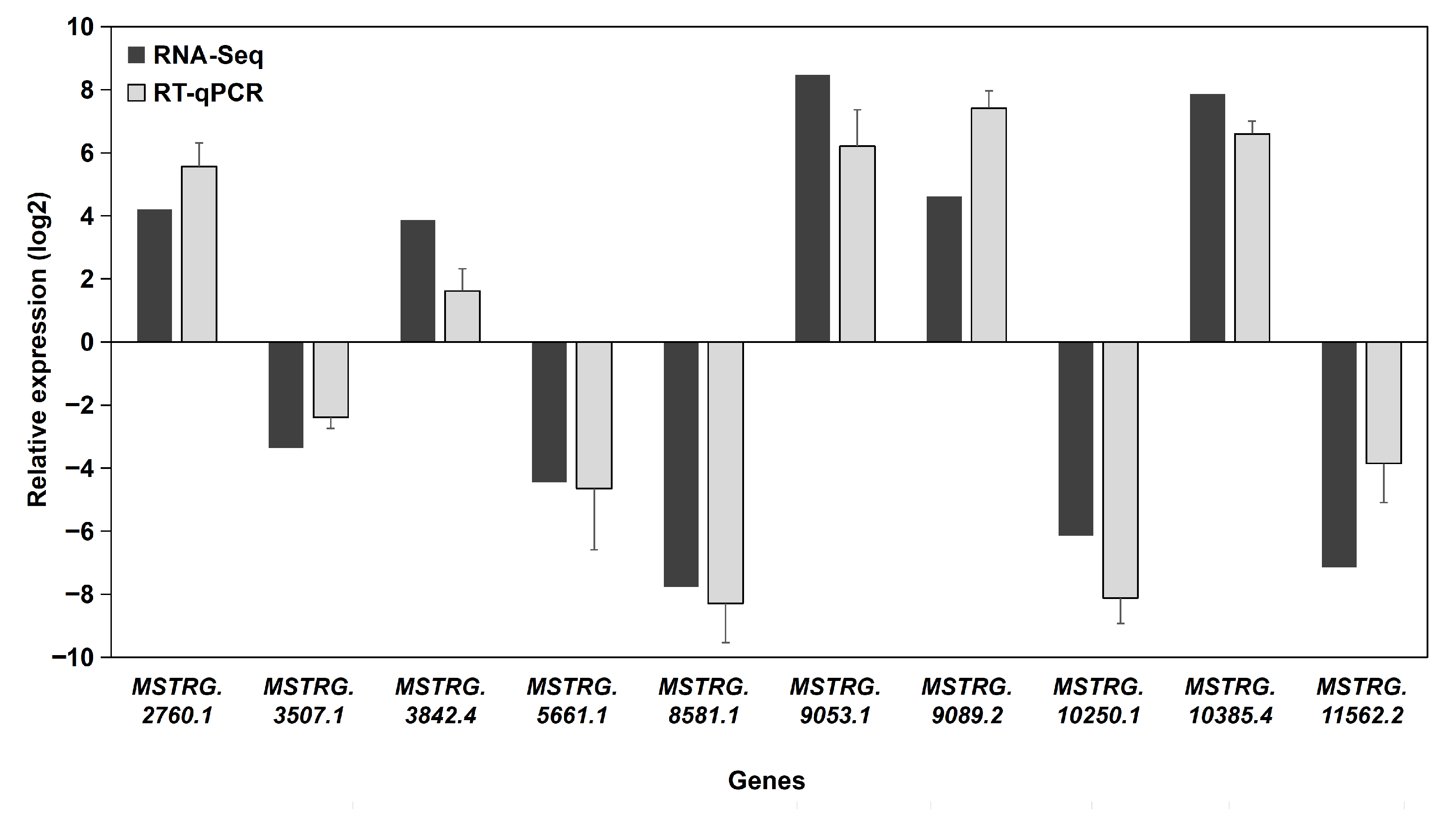 Biology 14 01592 g006