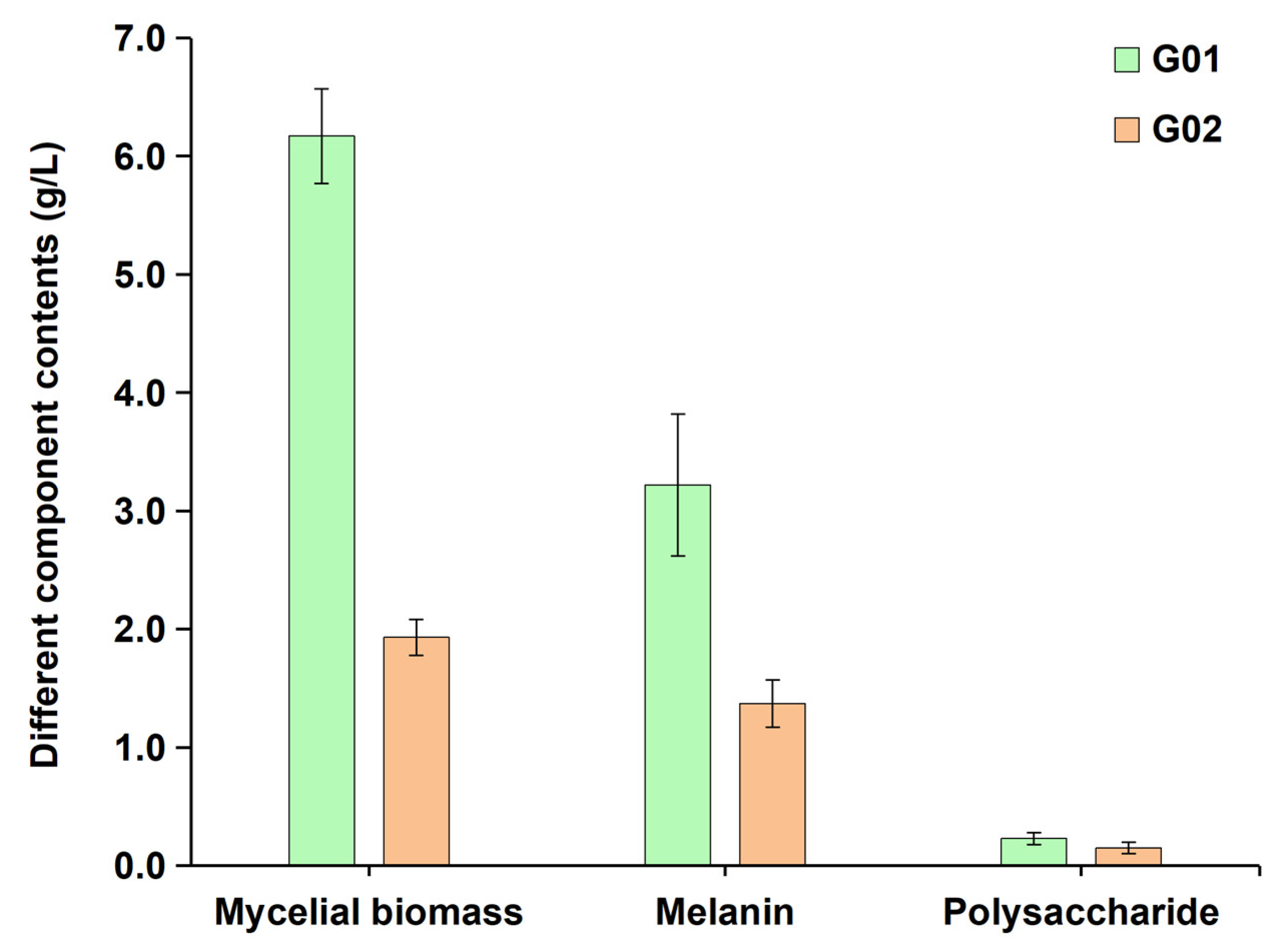 Biology 14 01592 g007