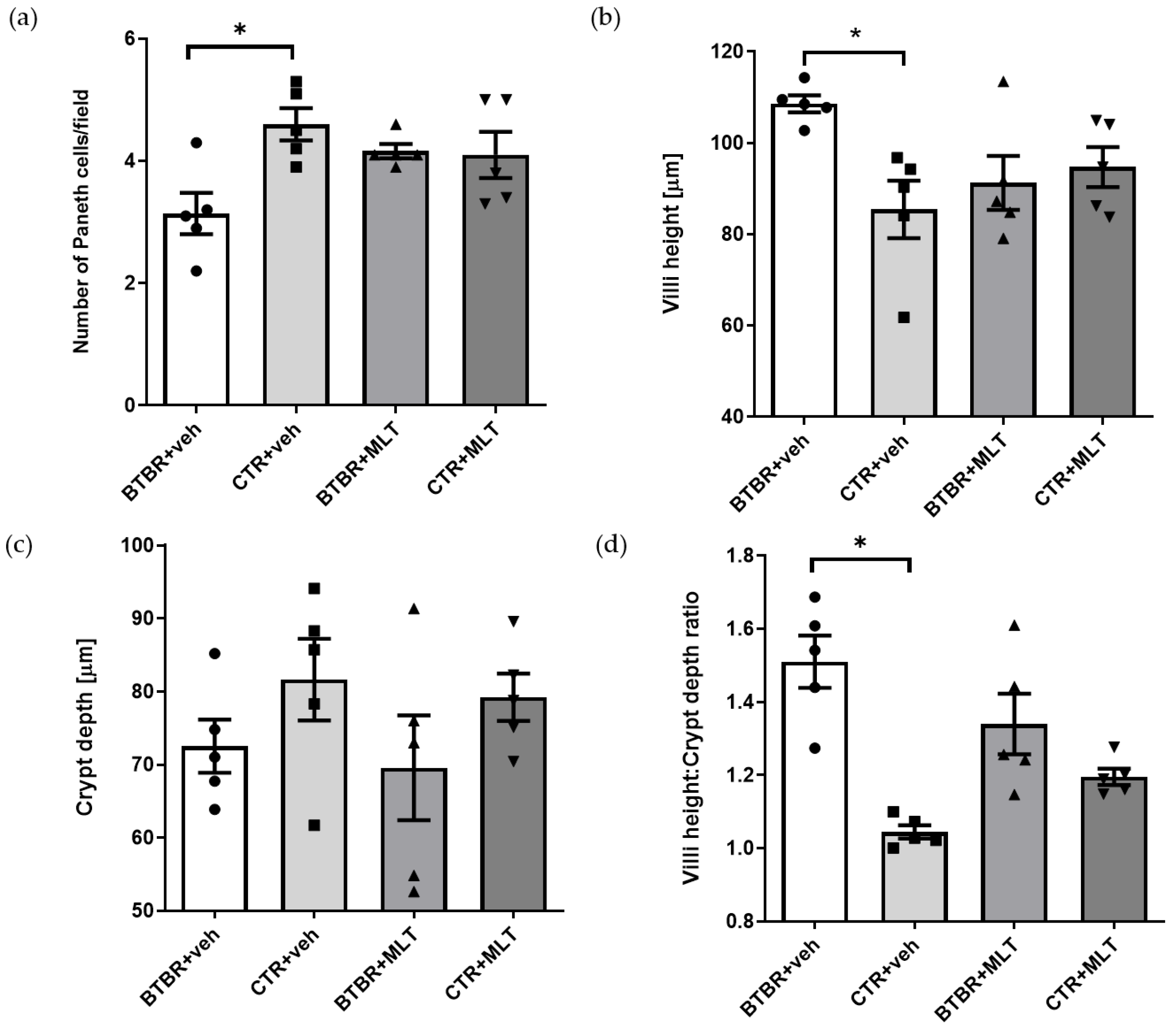 Biology 14 01594 g004 Biology 14 01594 g004