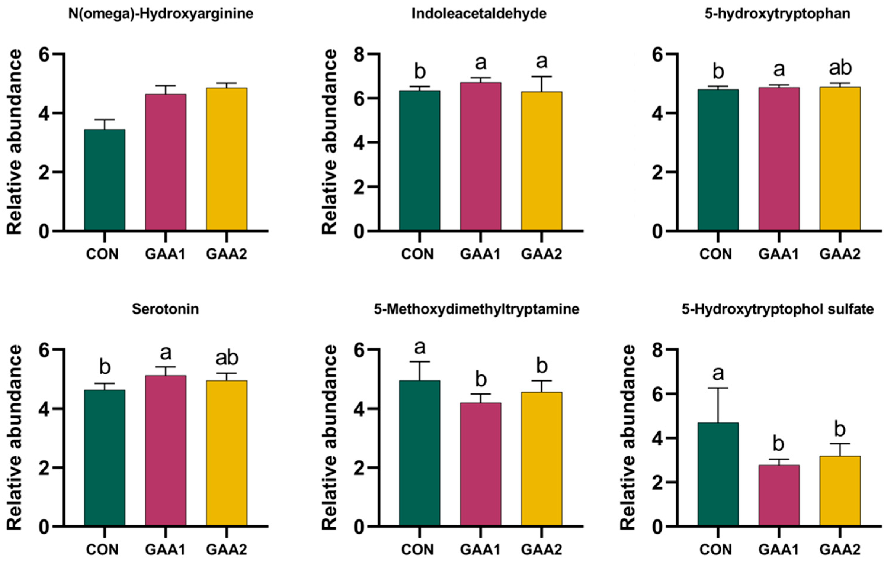 Biology 14 01600 g003 Biology 14 01600 g003