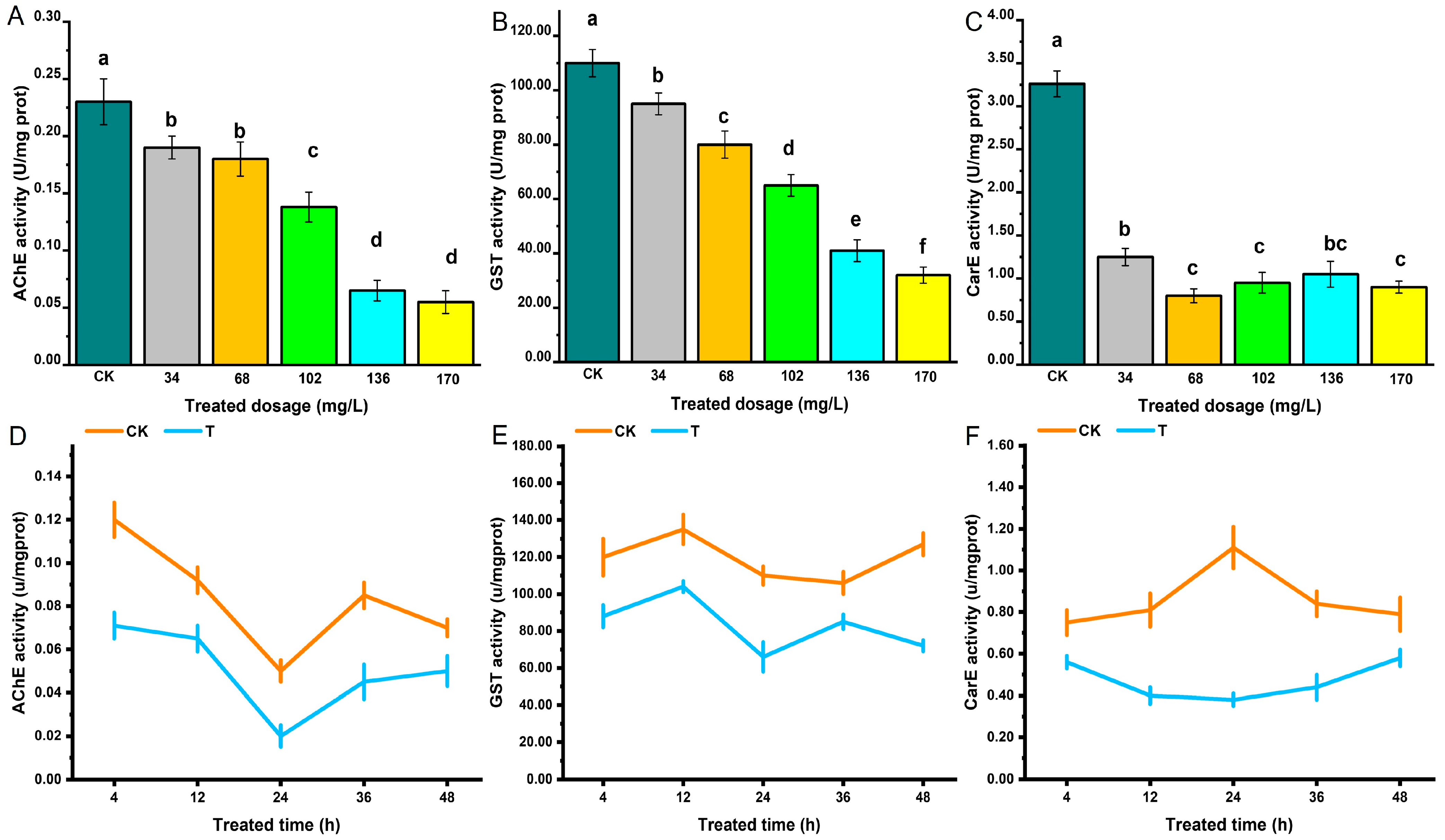 Biology 14 01606 g001
