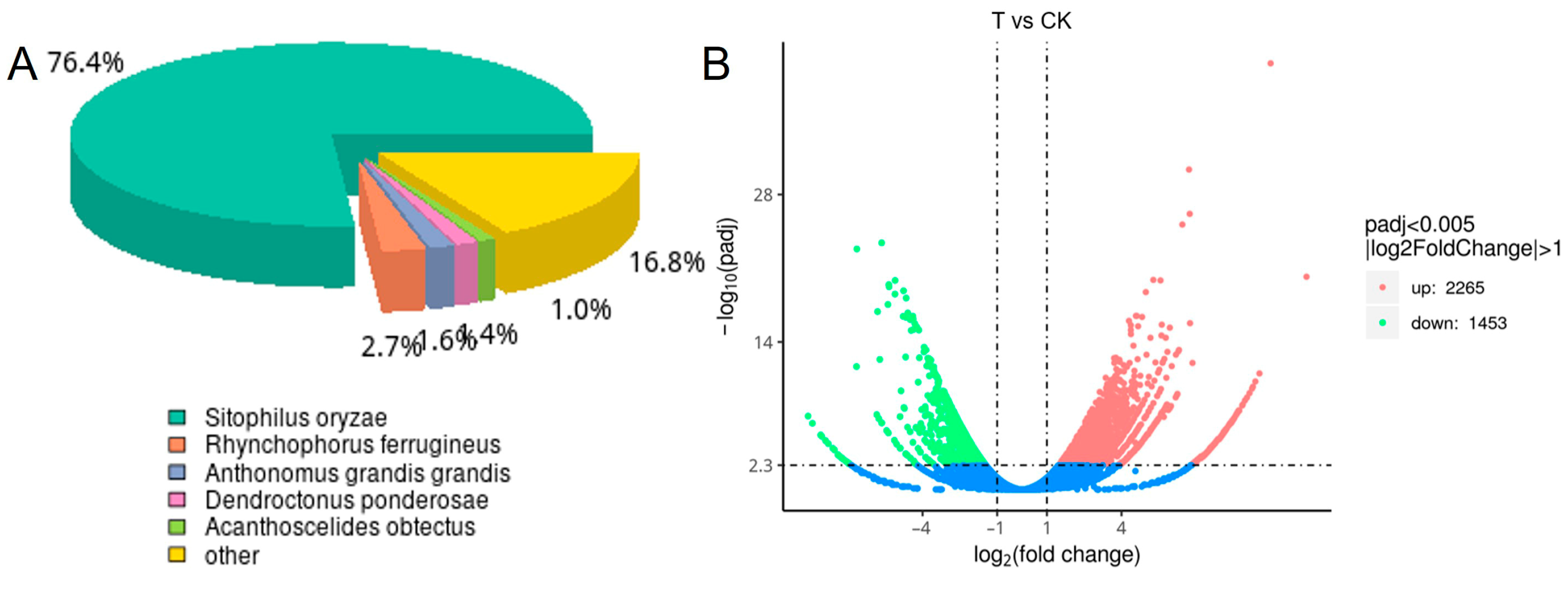 Biology 14 01606 g002