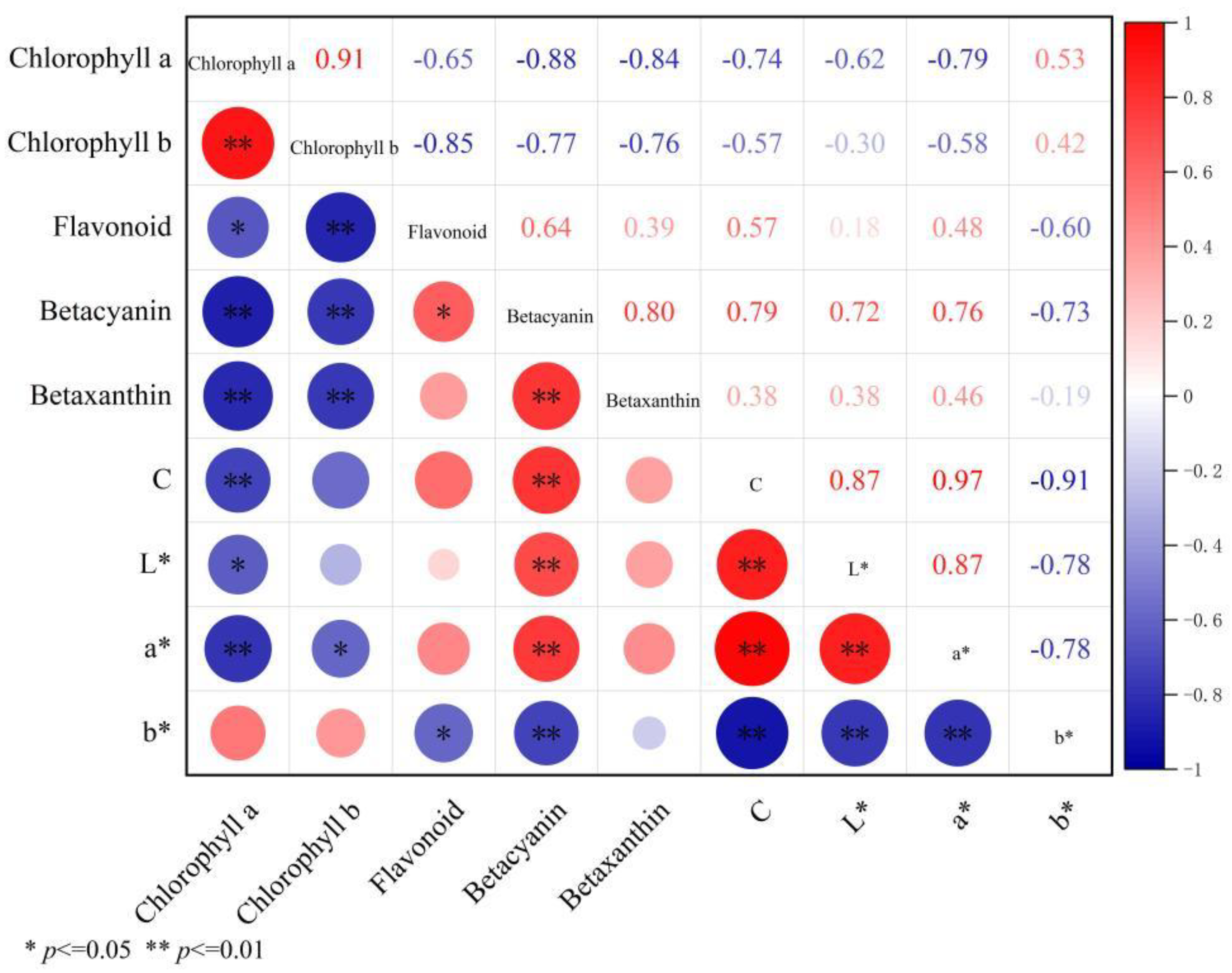 Biology 14 01607 g002