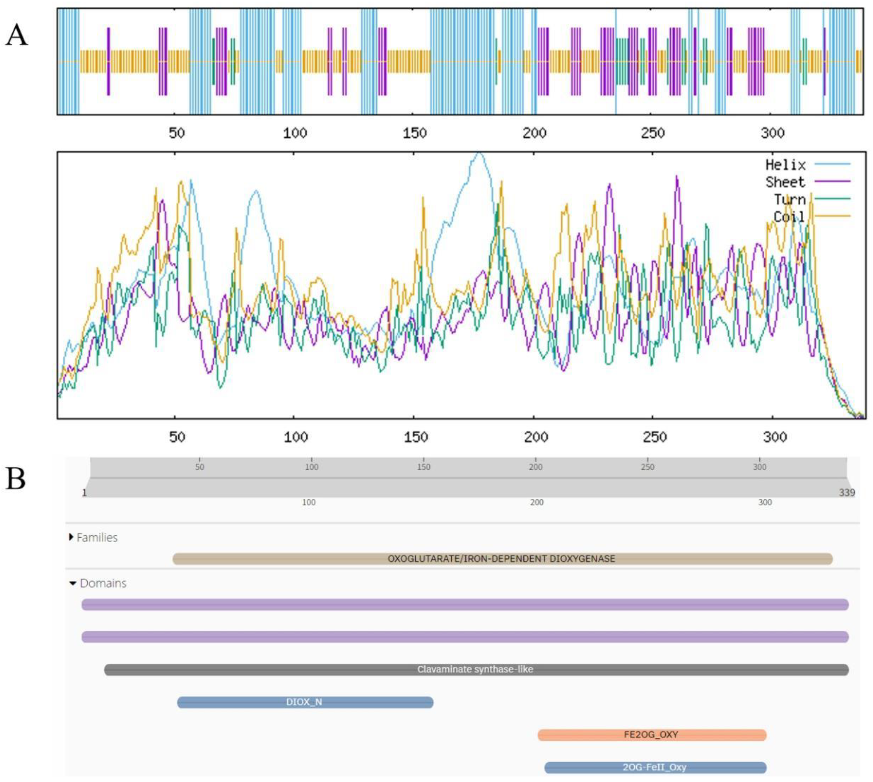 Biology 14 01607 g004