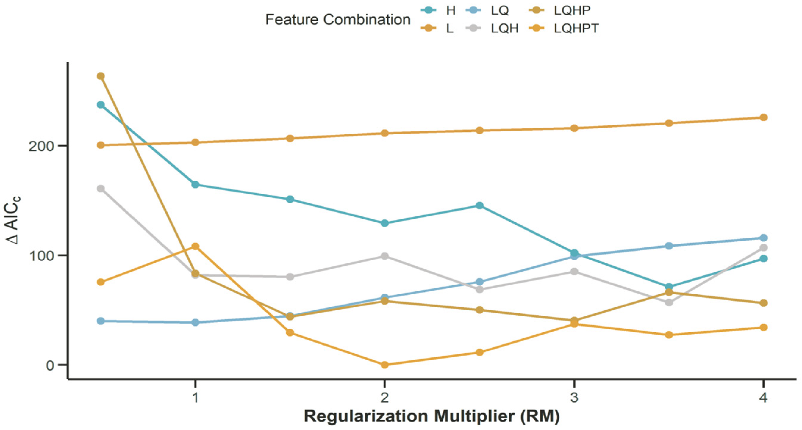 Biology 14 01608 g001