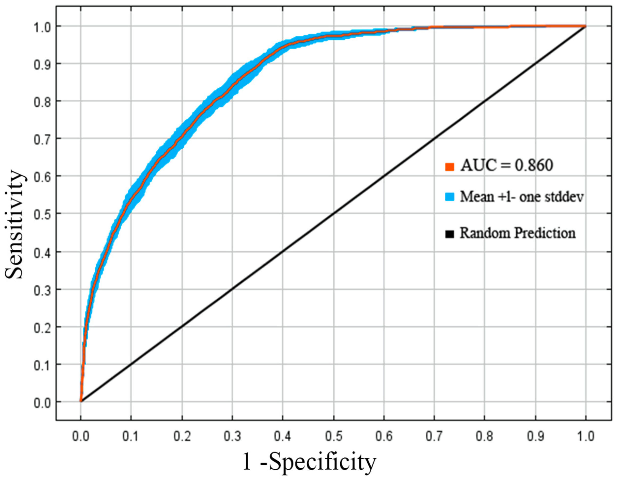Biology 14 01608 g002