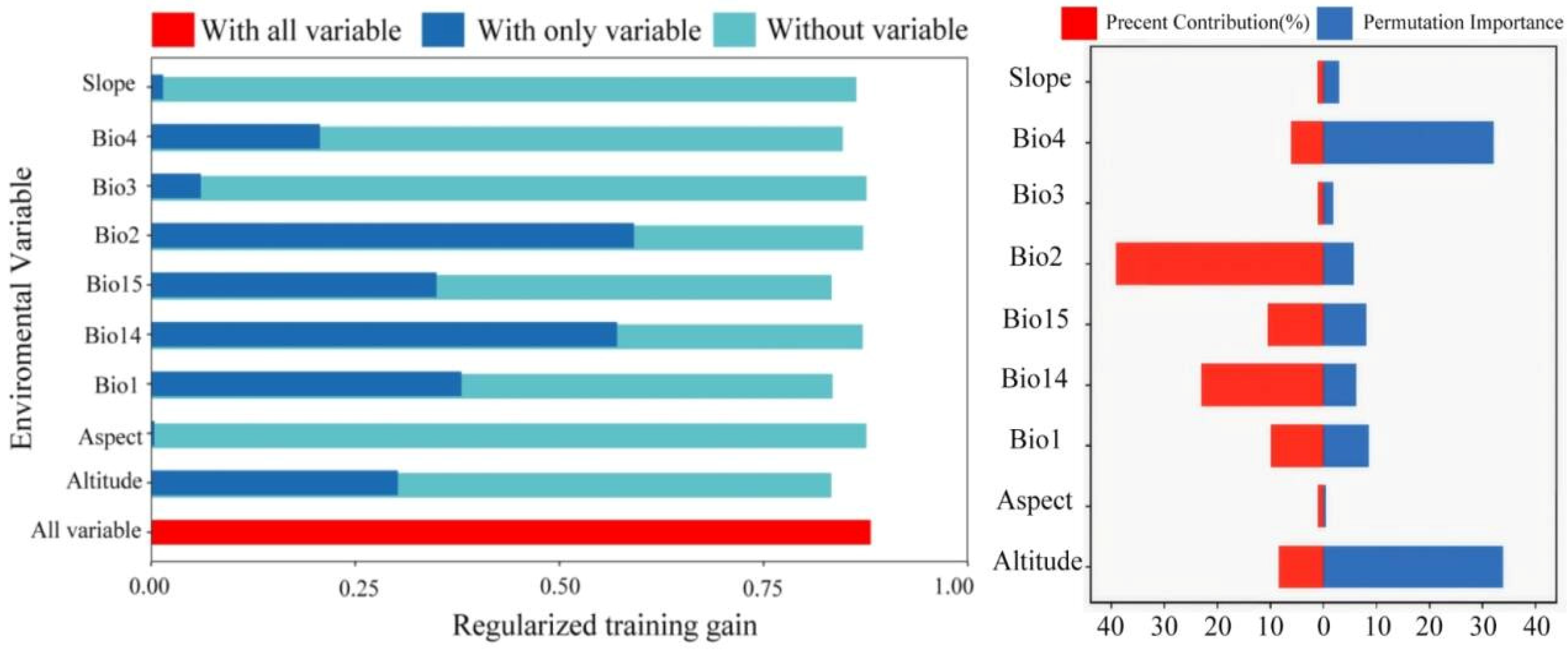 Biology 14 01608 g003