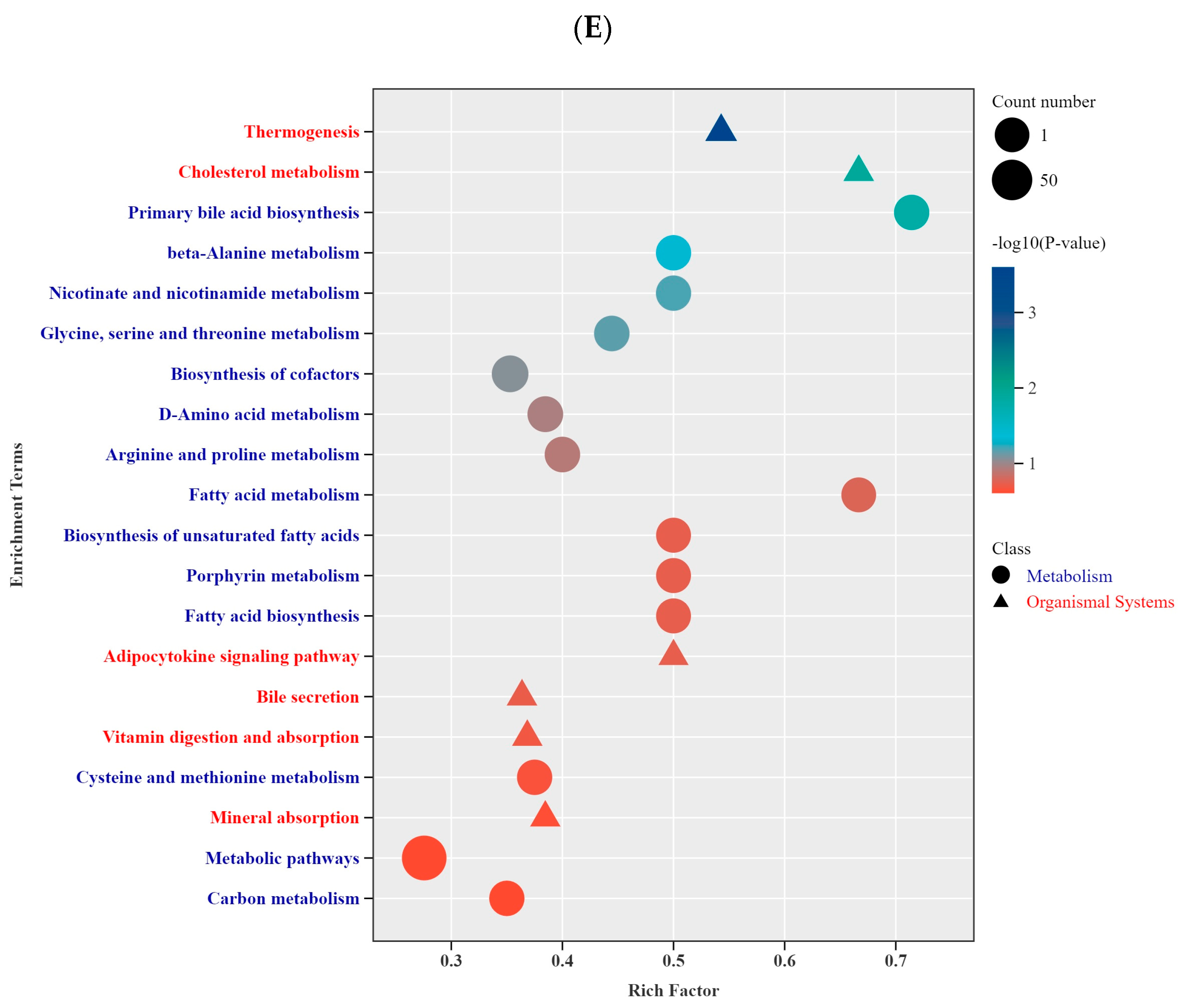Biology 14 01609 g002b