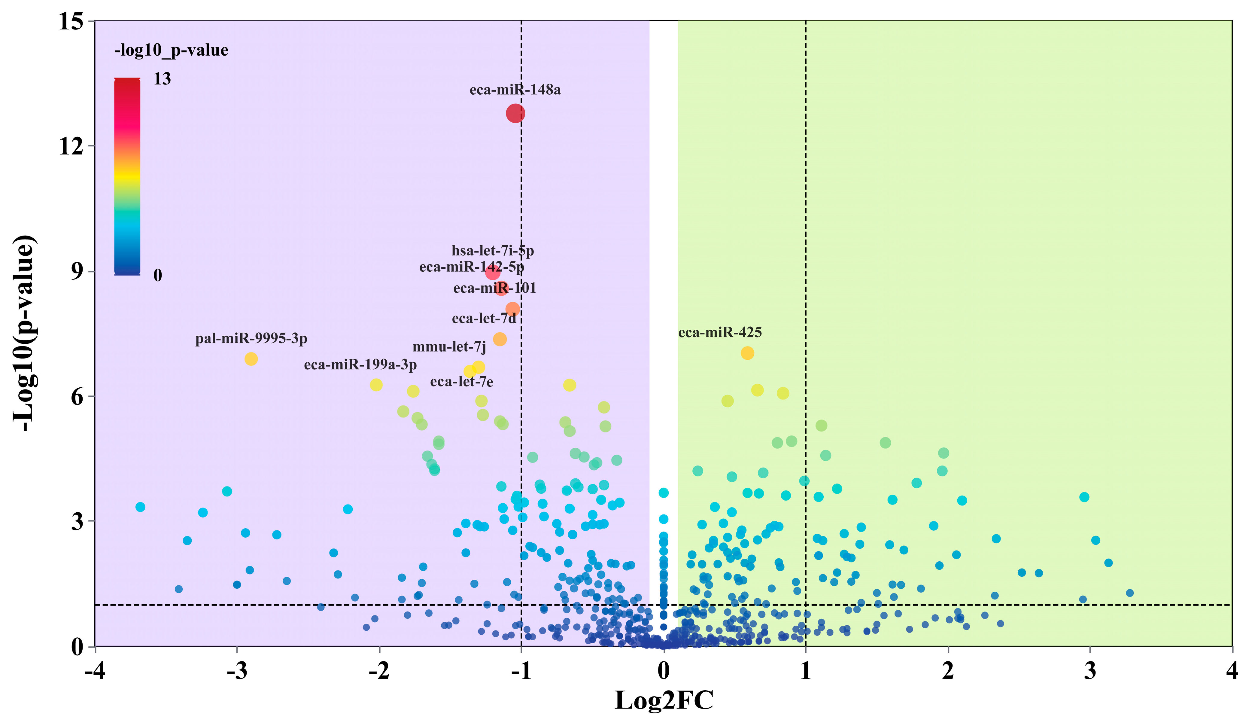 Biology 14 01609 g004