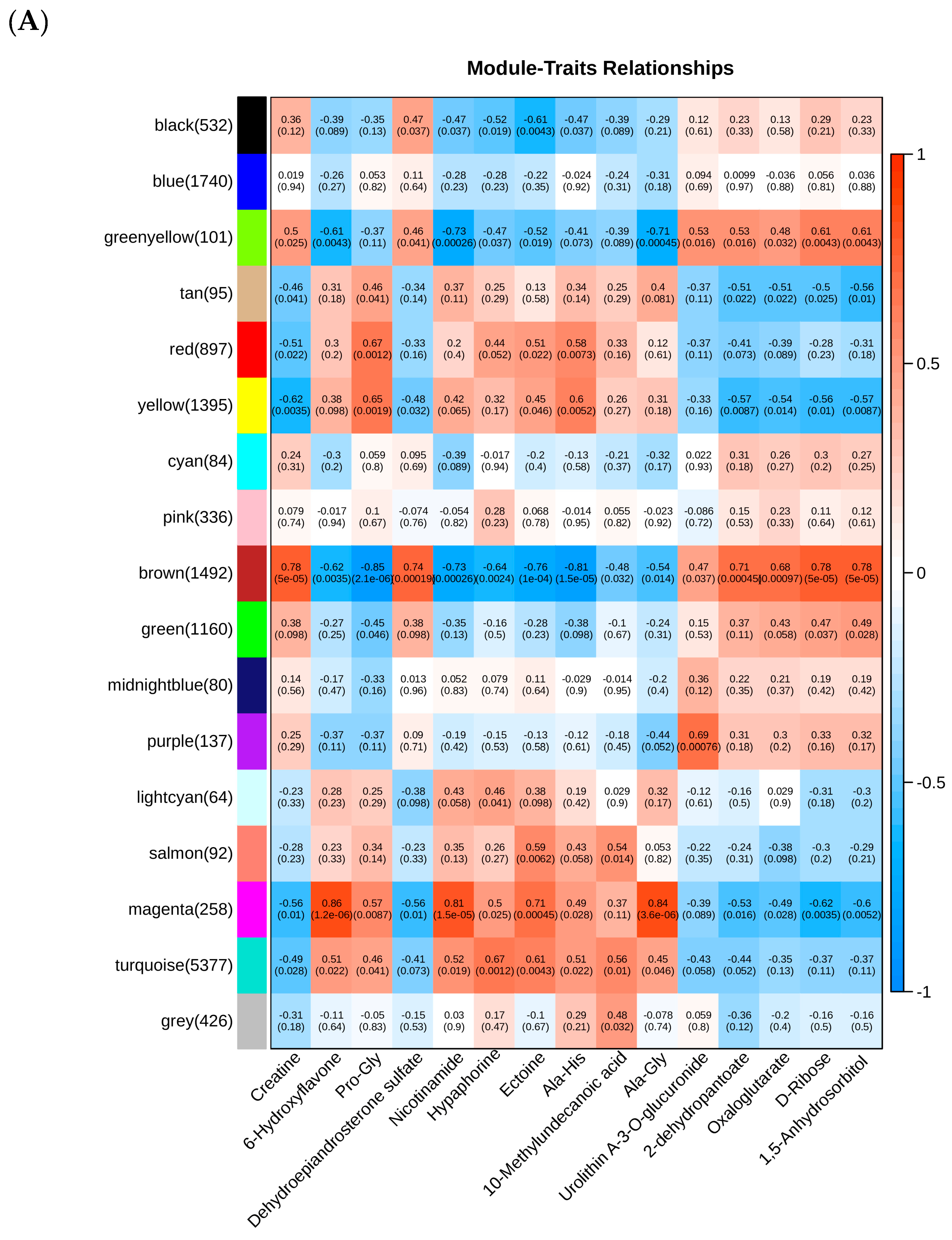 Biology 14 01609 g006a